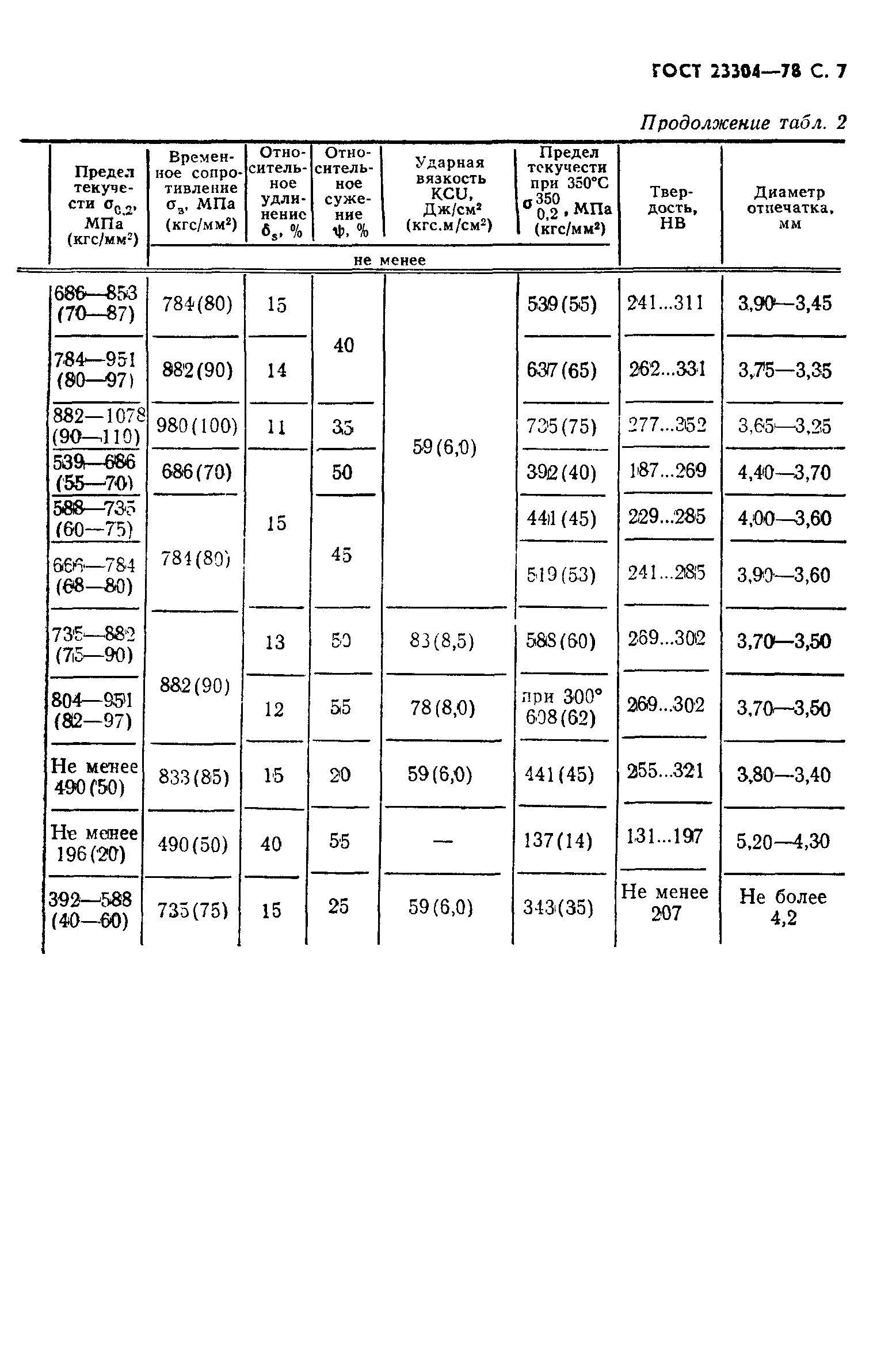 ГОСТ 23304-78