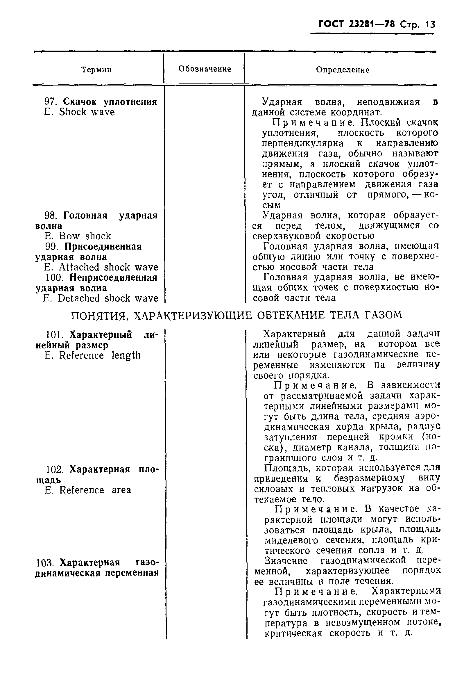 ГОСТ 23281-78