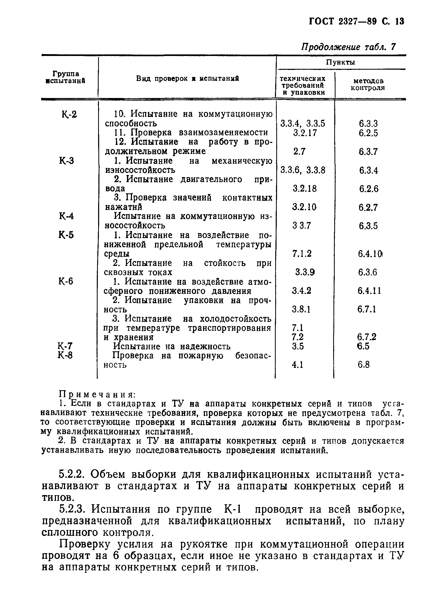 ГОСТ 2327-89