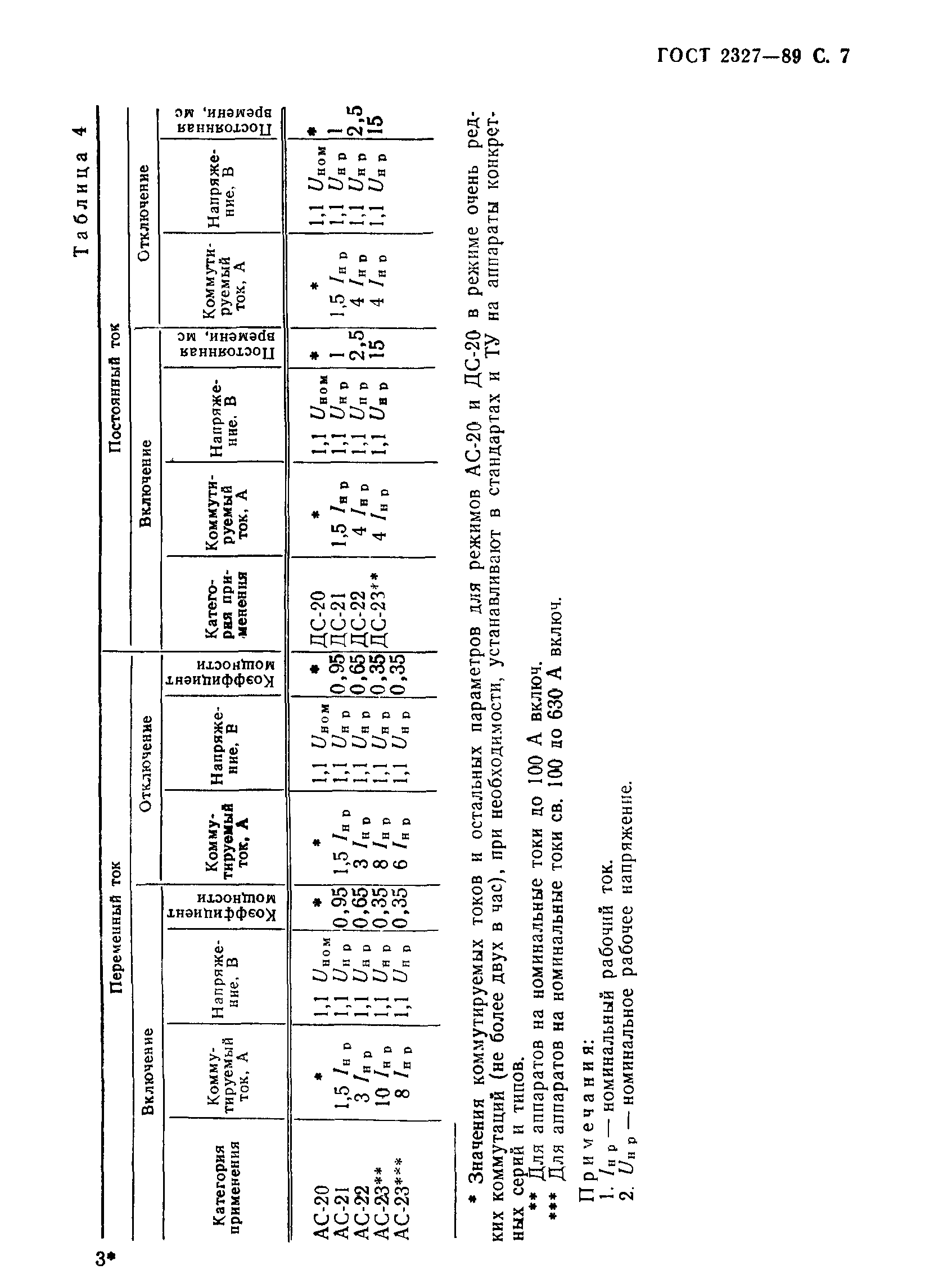 ГОСТ 2327-89