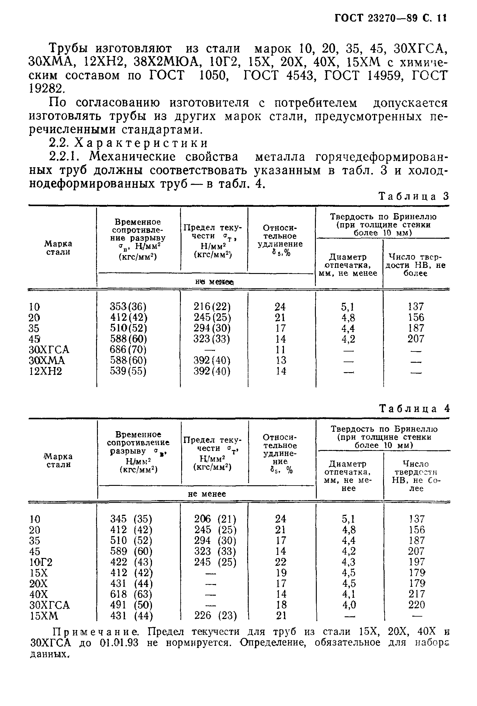 ГОСТ 23270-89