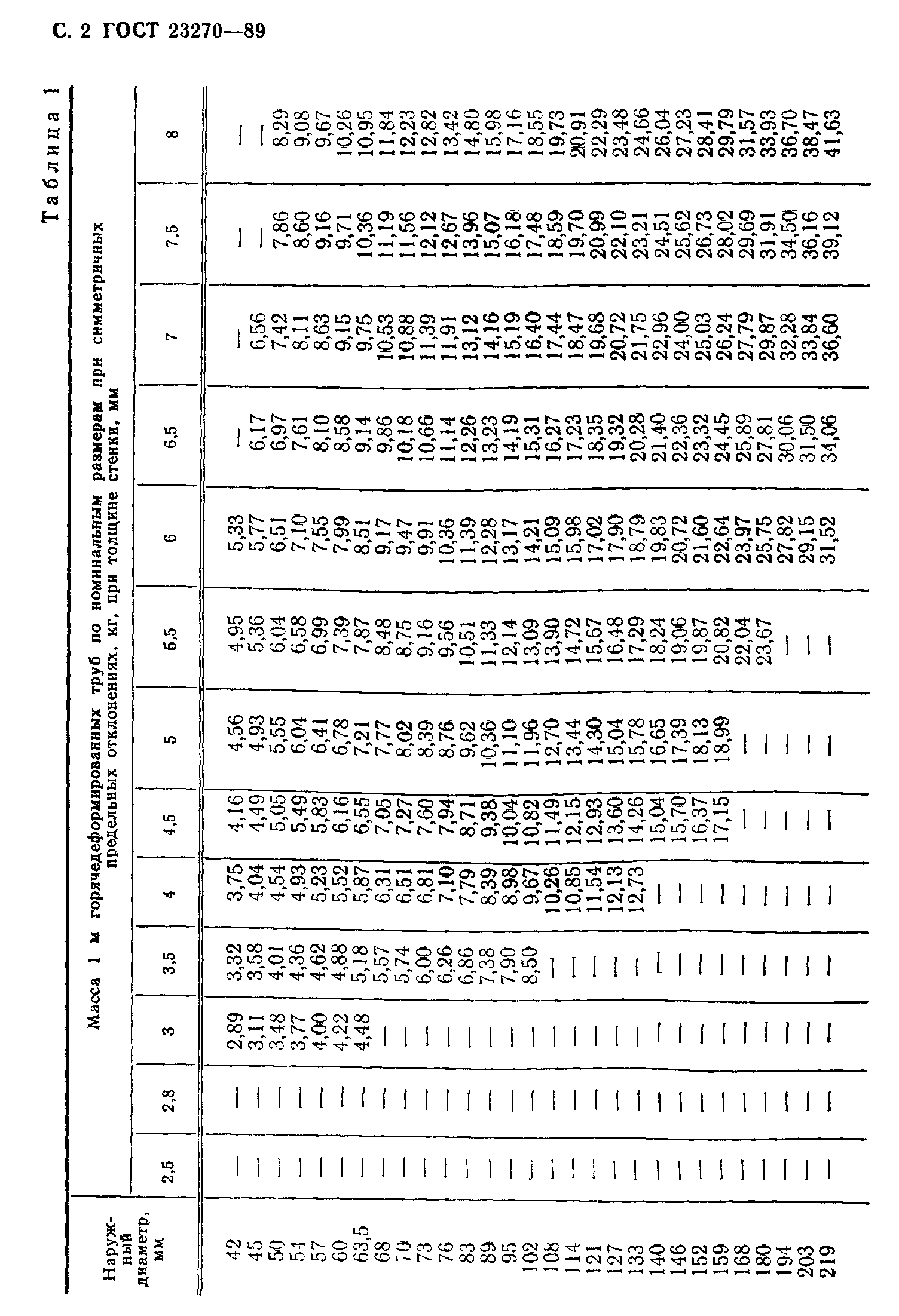 ГОСТ 23270-89