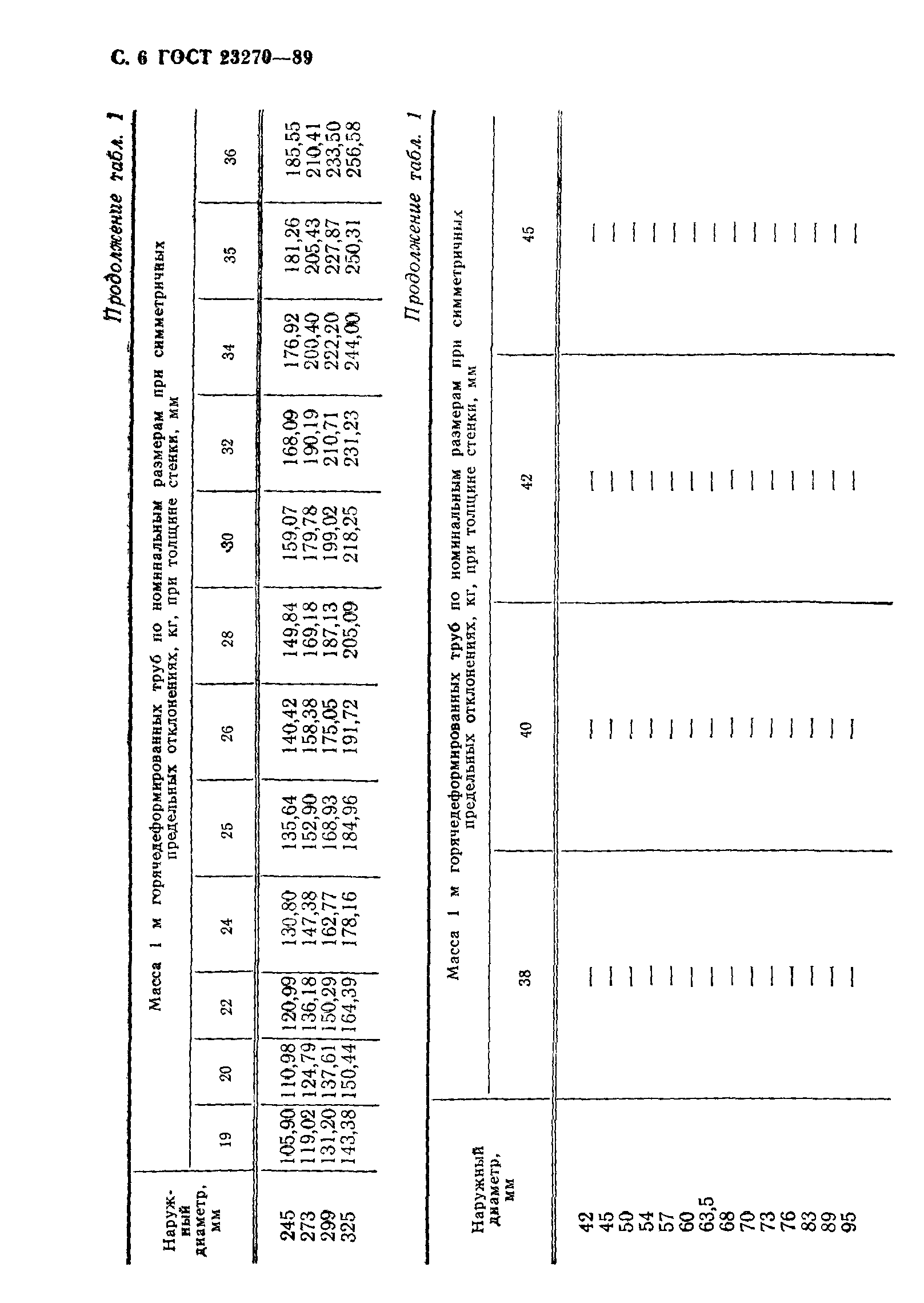 ГОСТ 23270-89