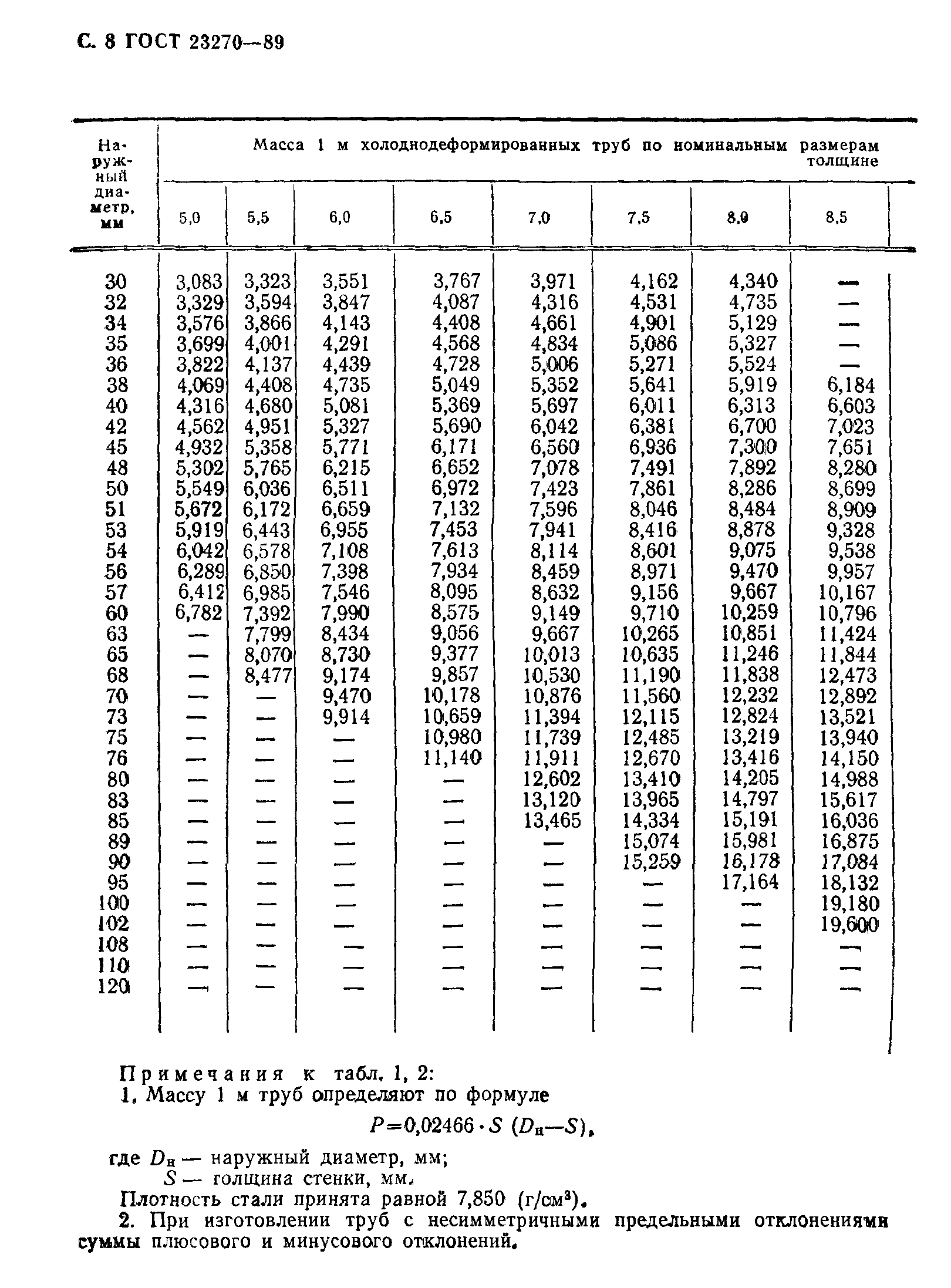 ГОСТ 23270-89