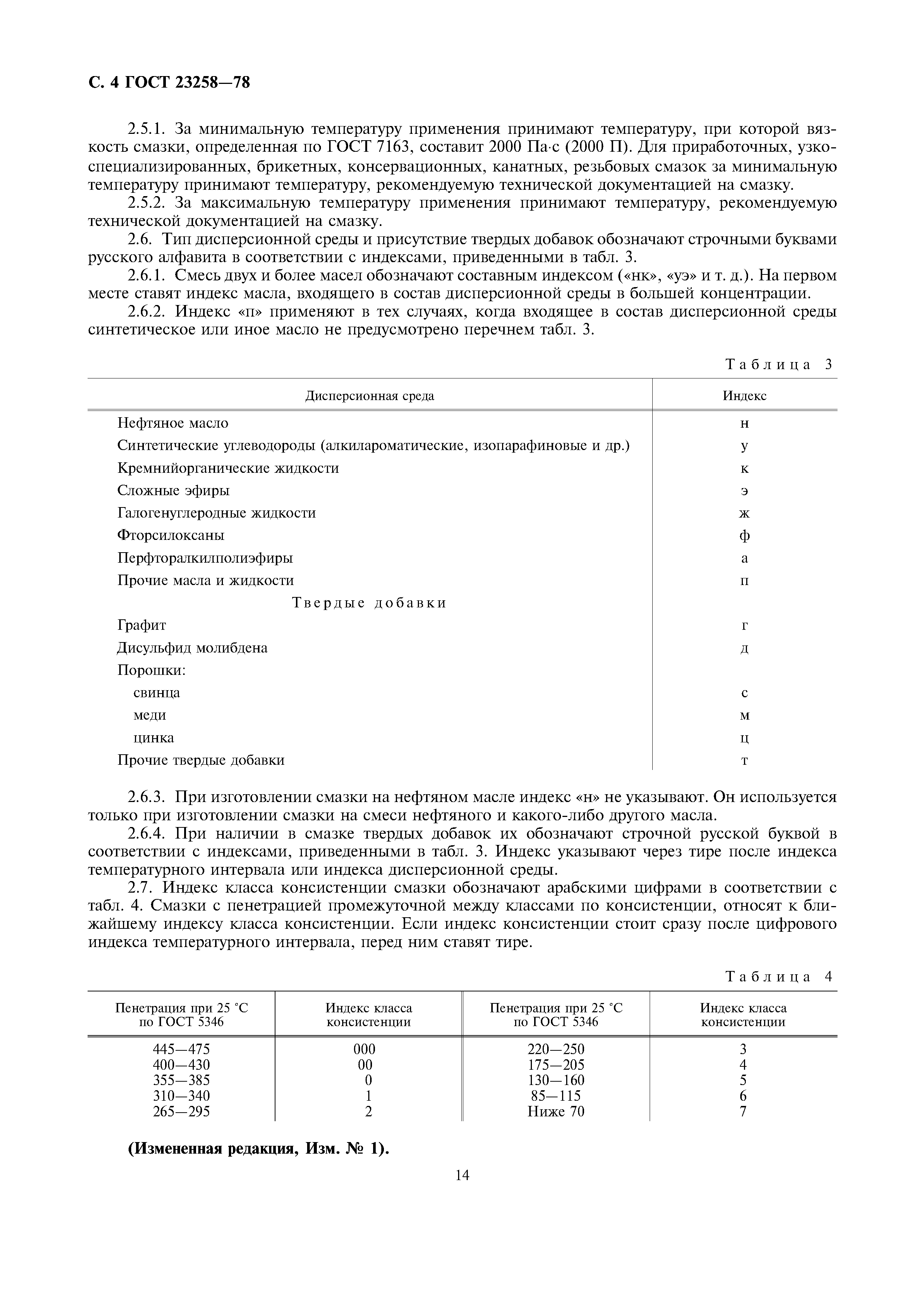 ГОСТ 23258-78