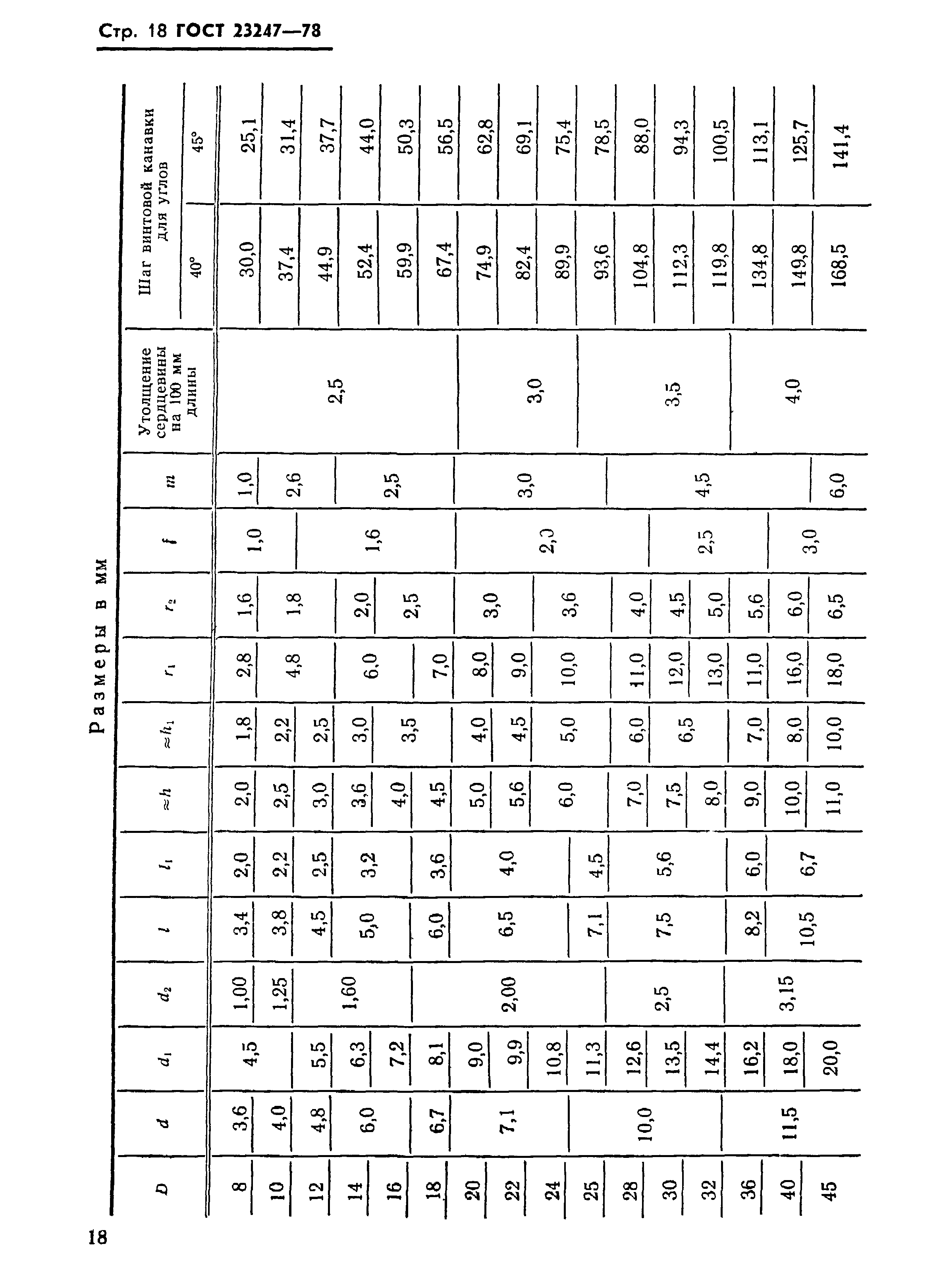 ГОСТ 23247-78