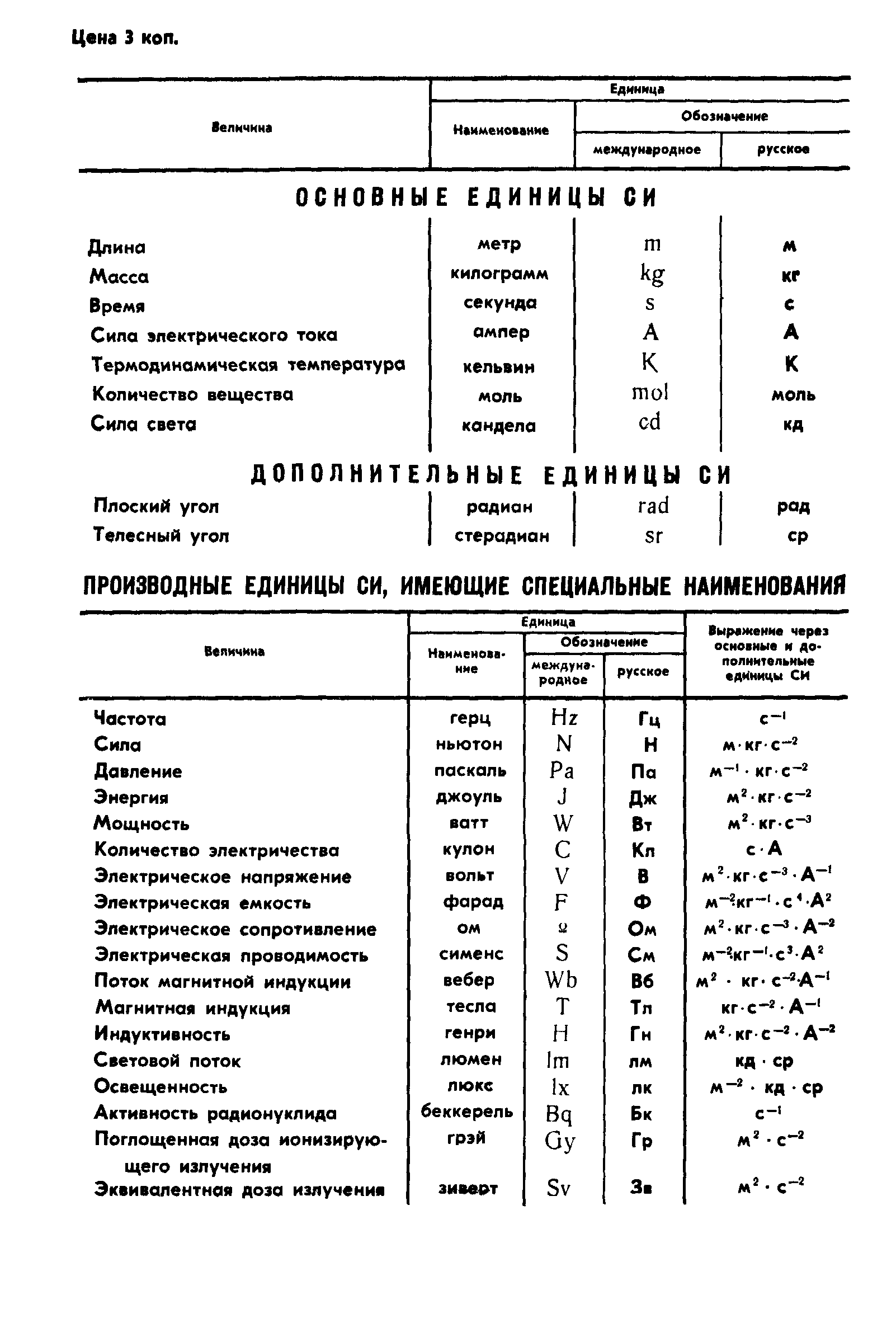 ГОСТ 2324-77