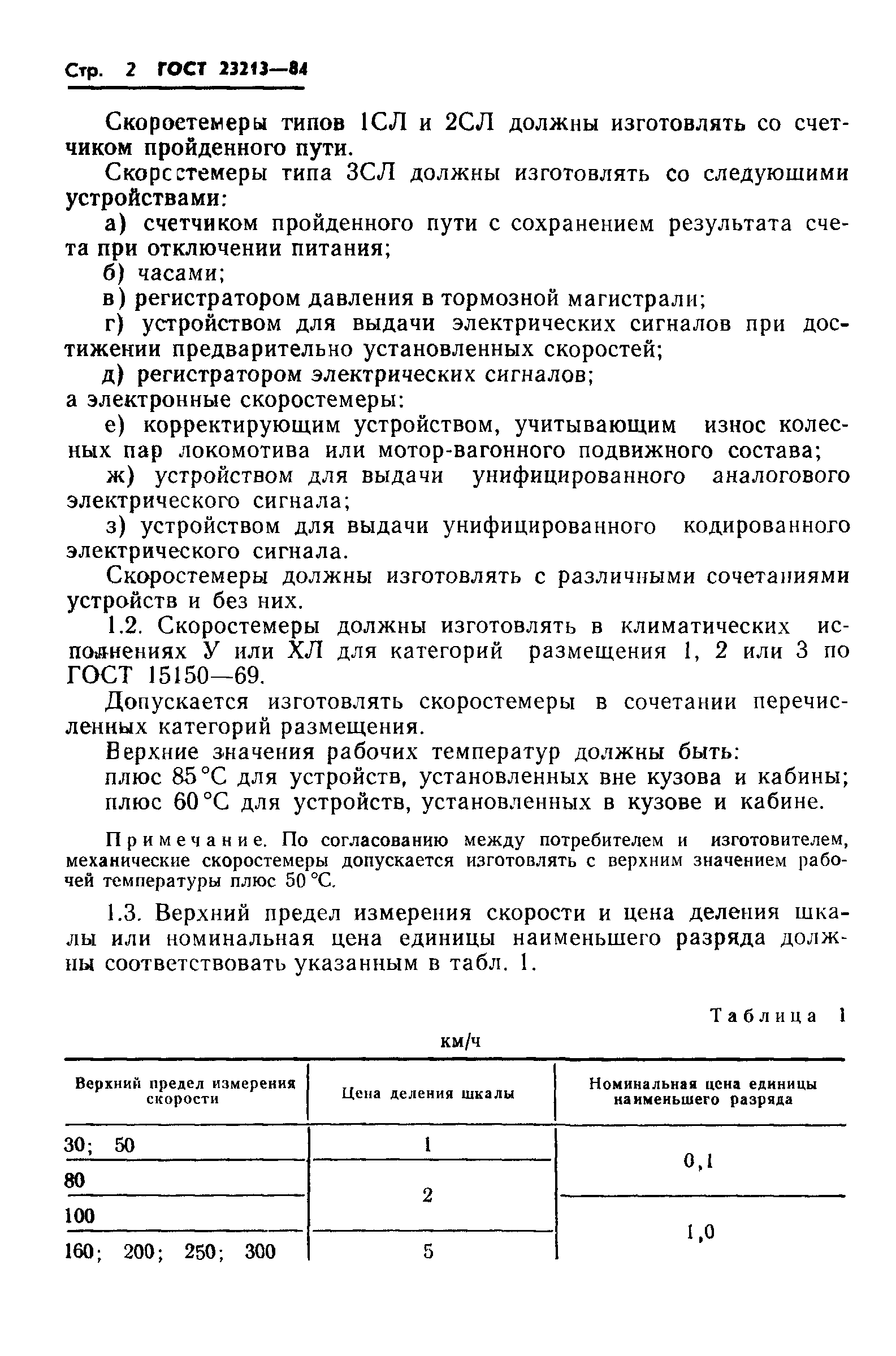 ГОСТ 23213-84