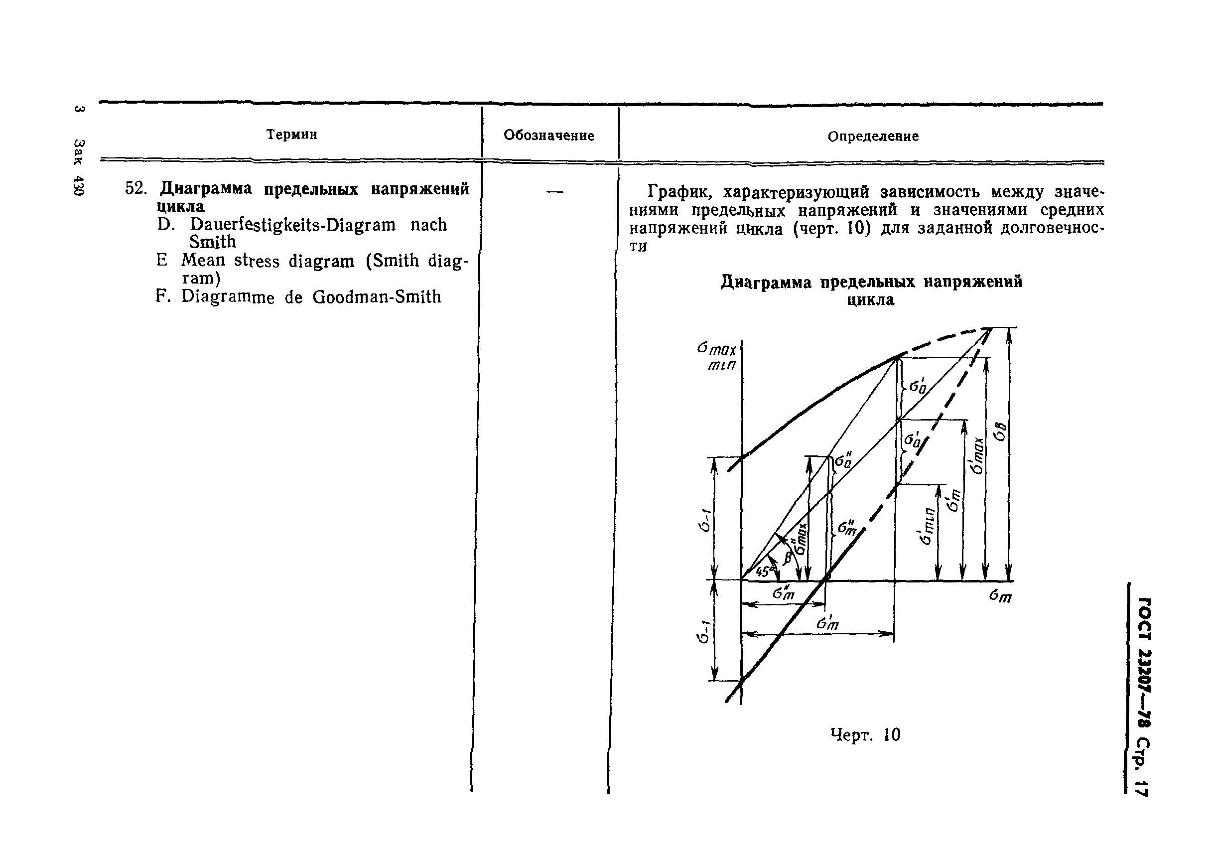 ГОСТ 23207-78