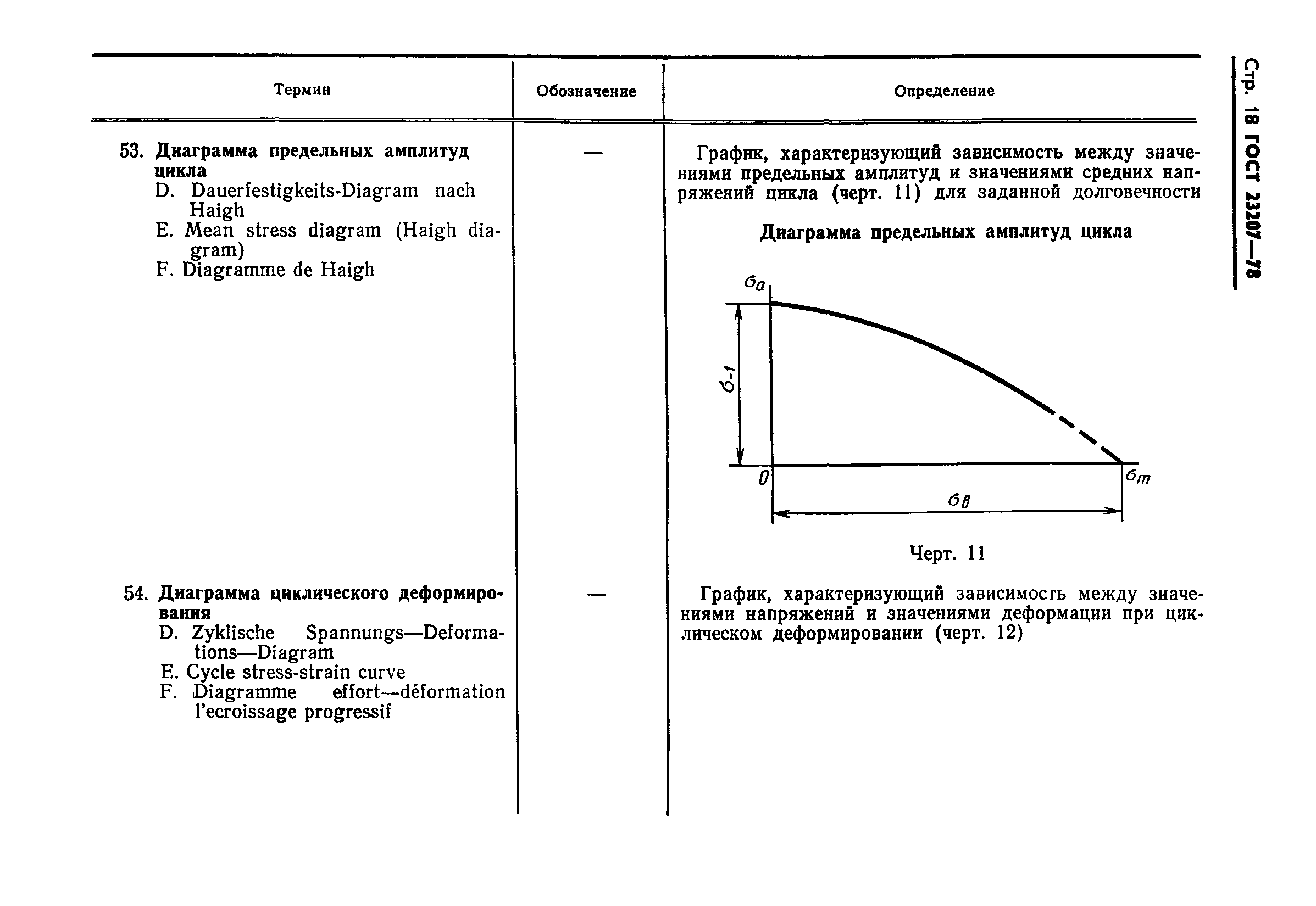 ГОСТ 23207-78