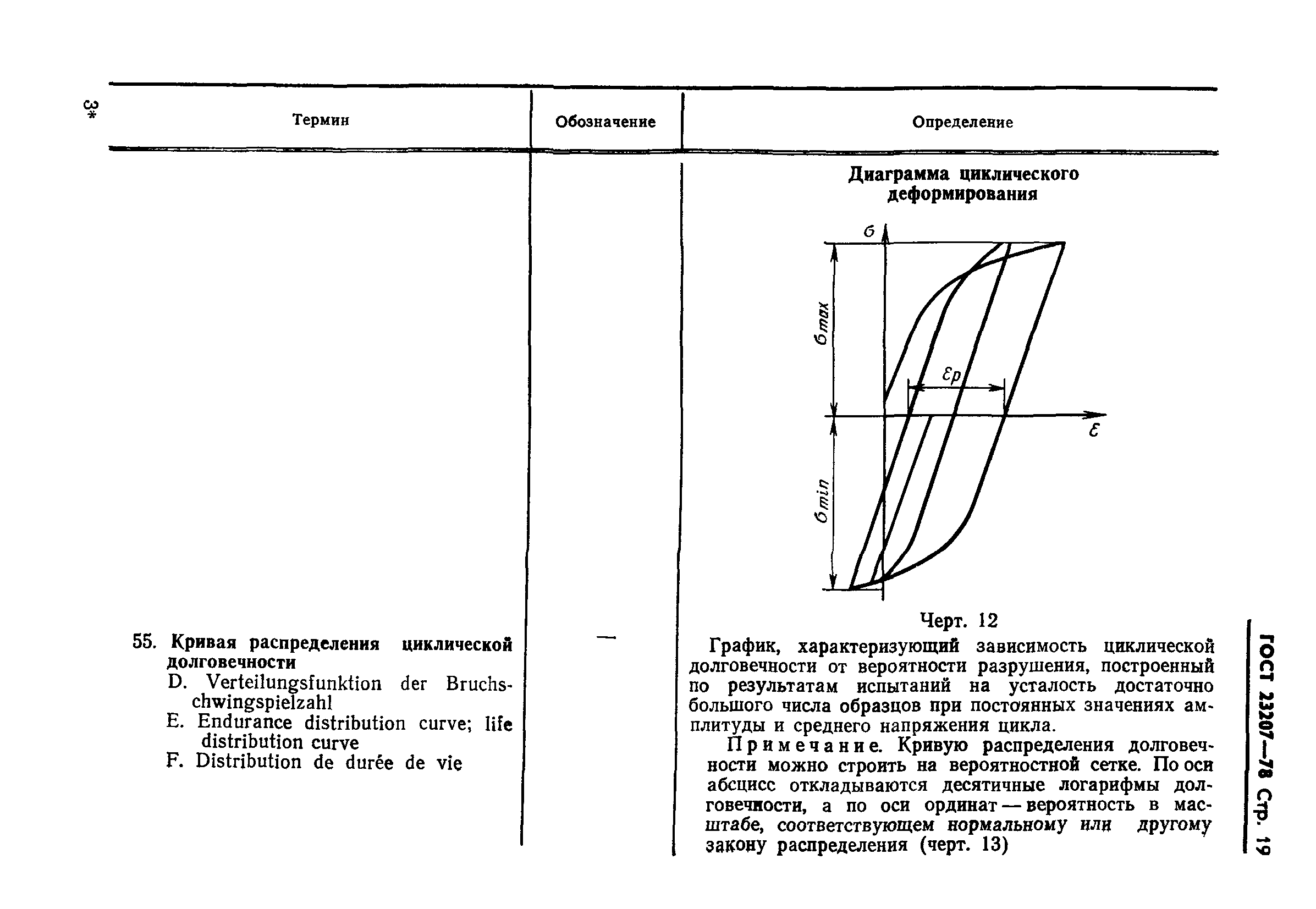 ГОСТ 23207-78