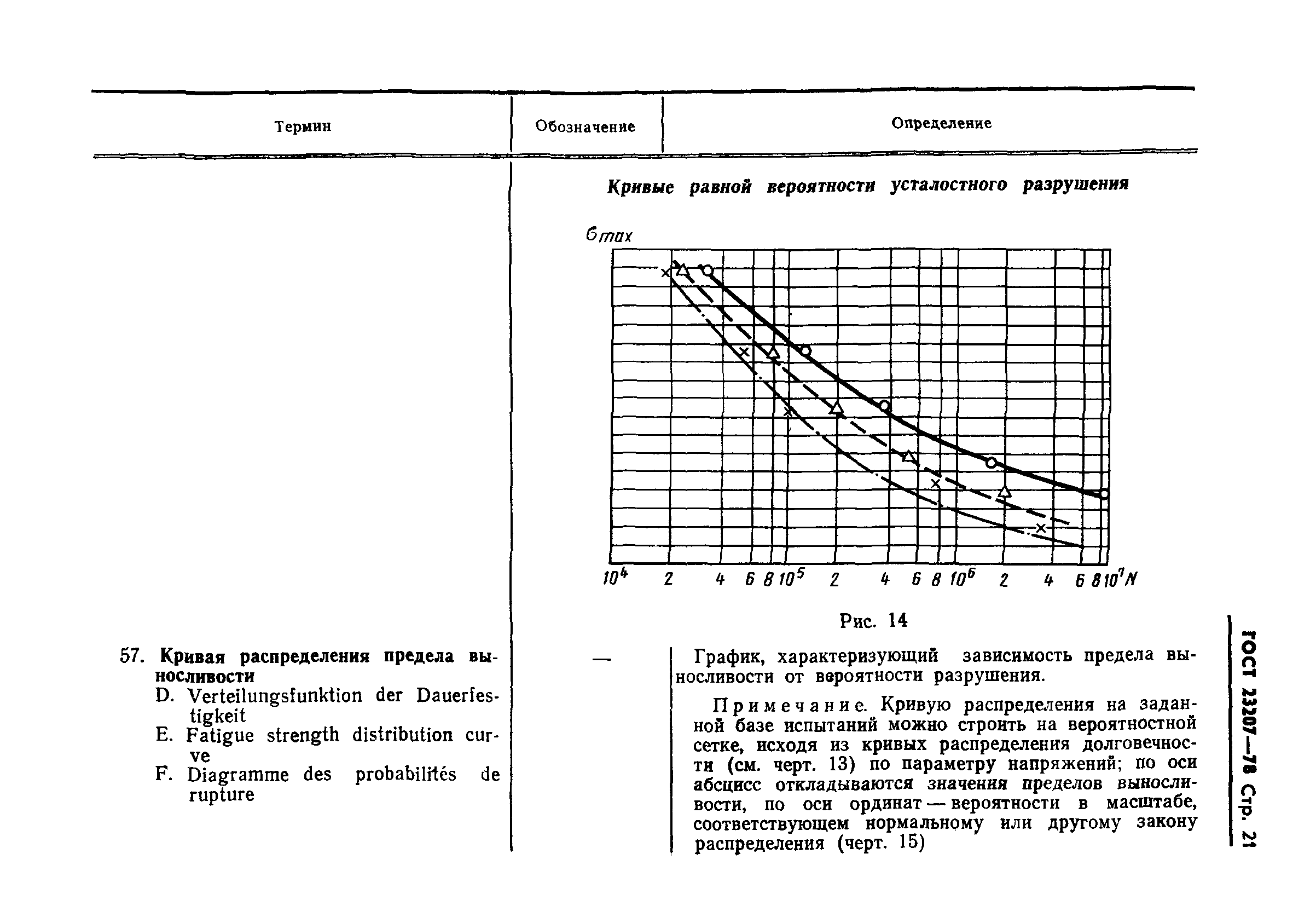 ГОСТ 23207-78