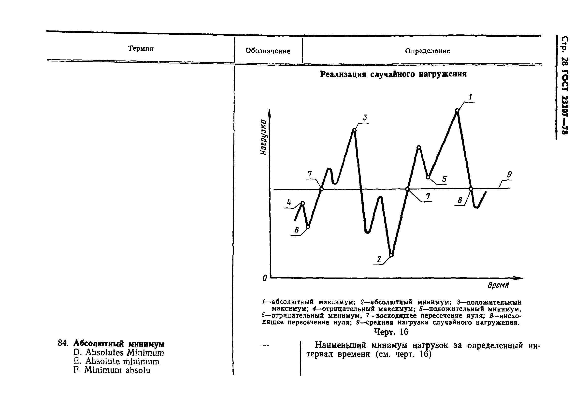 ГОСТ 23207-78