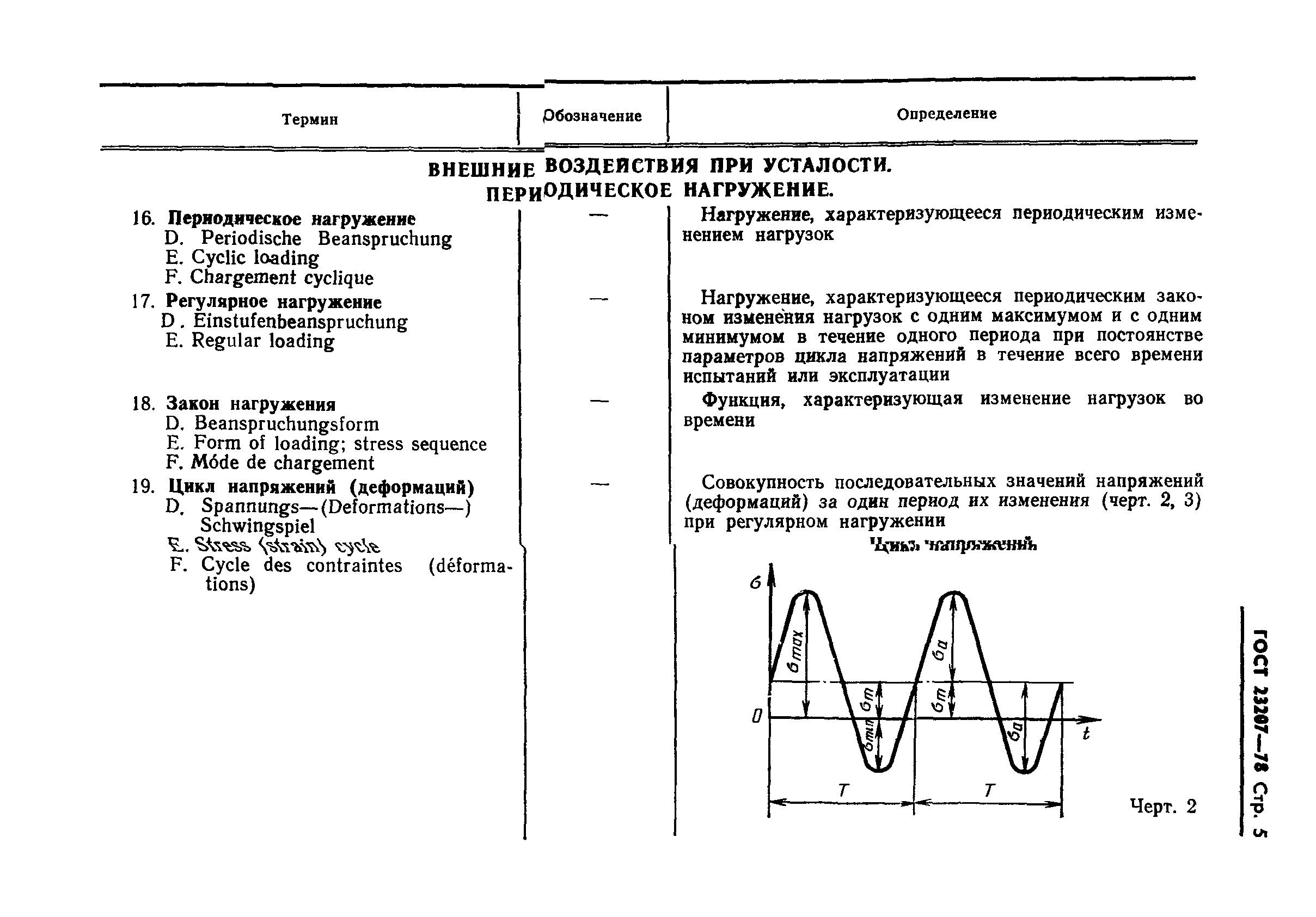 ГОСТ 23207-78