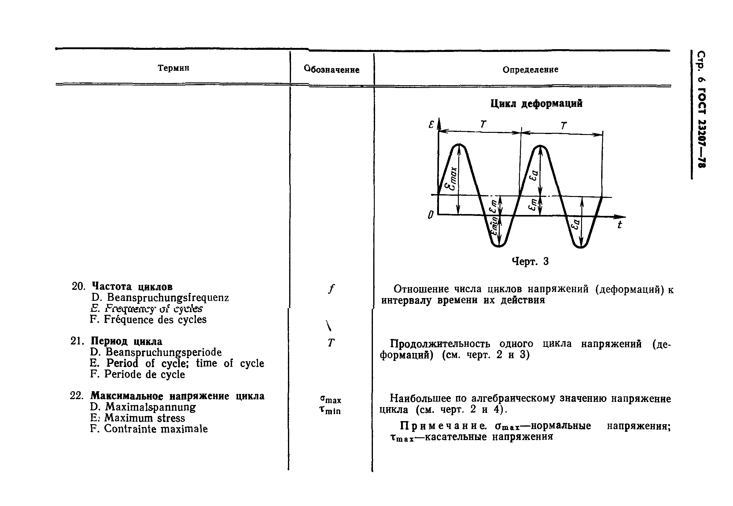 ГОСТ 23207-78