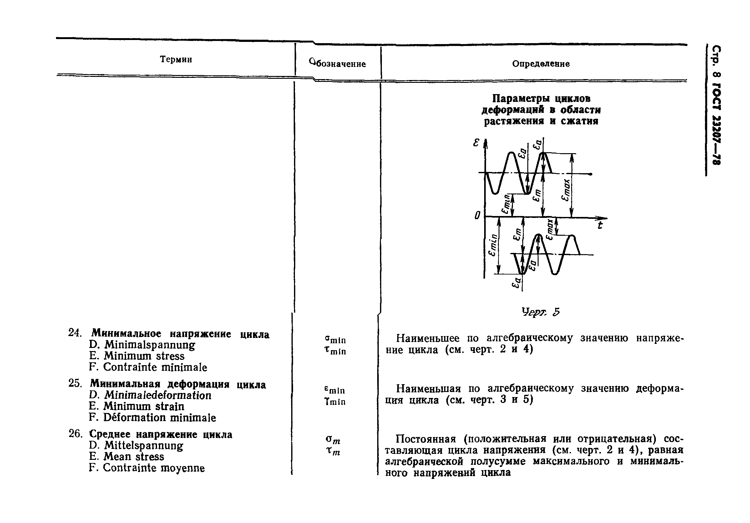 ГОСТ 23207-78