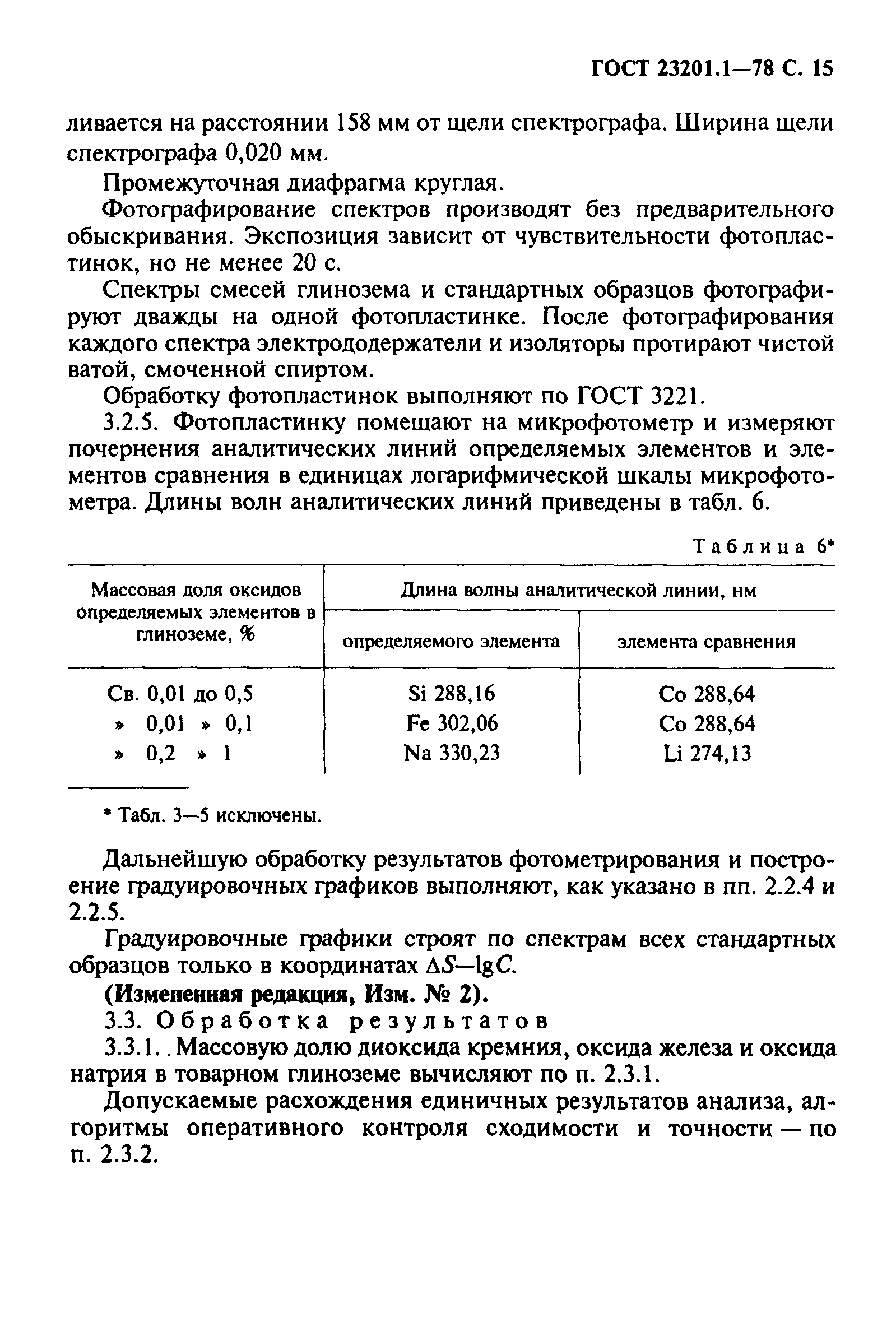 ГОСТ 23201.1-78
