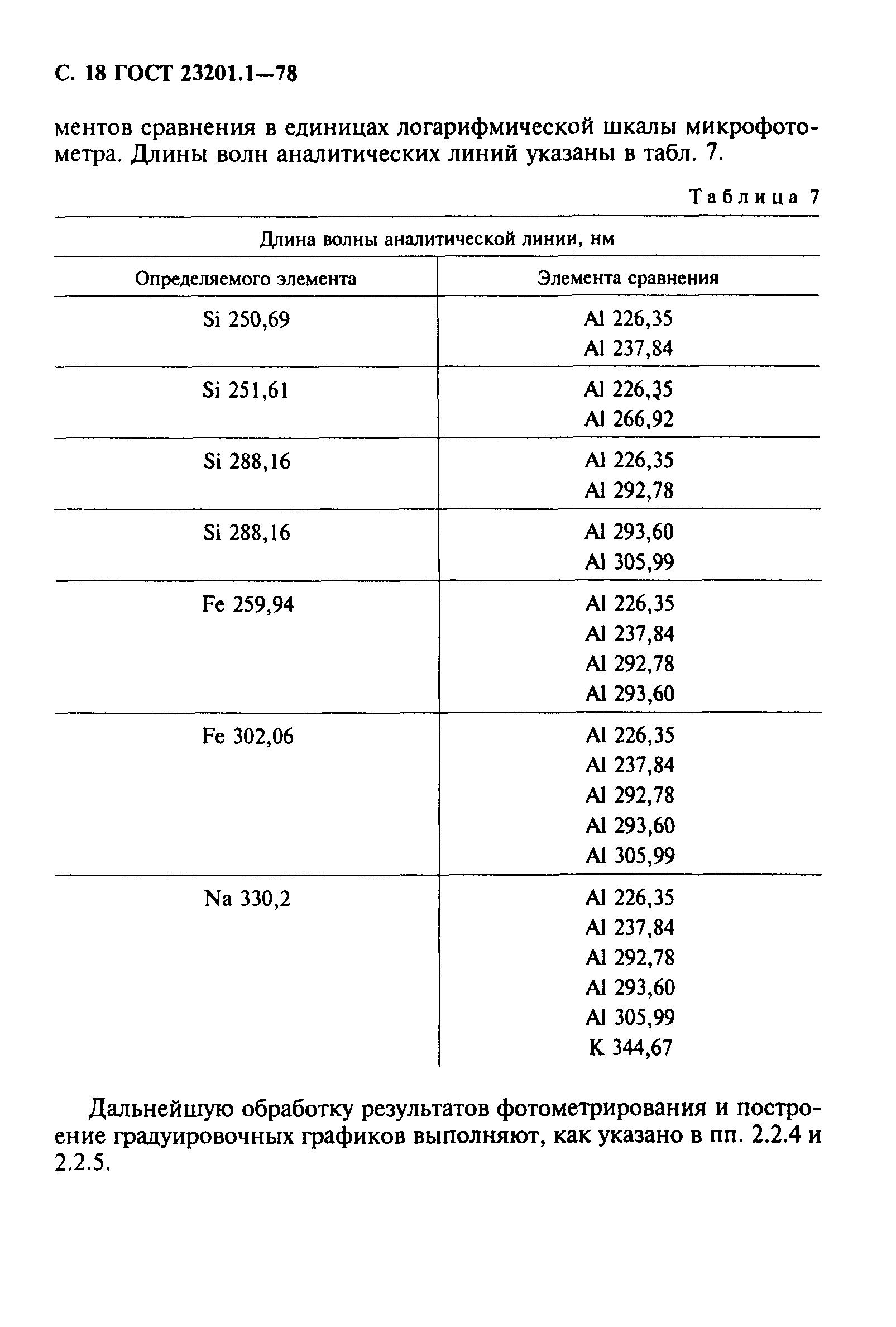 ГОСТ 23201.1-78