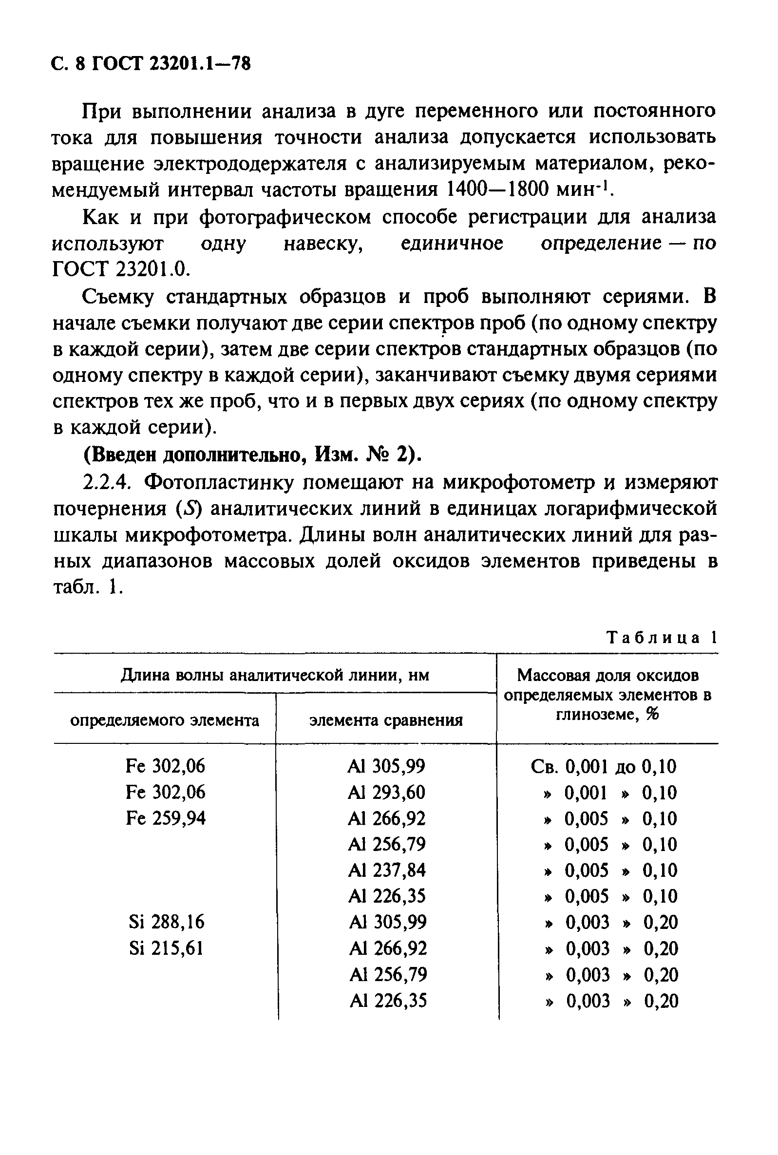 ГОСТ 23201.1-78