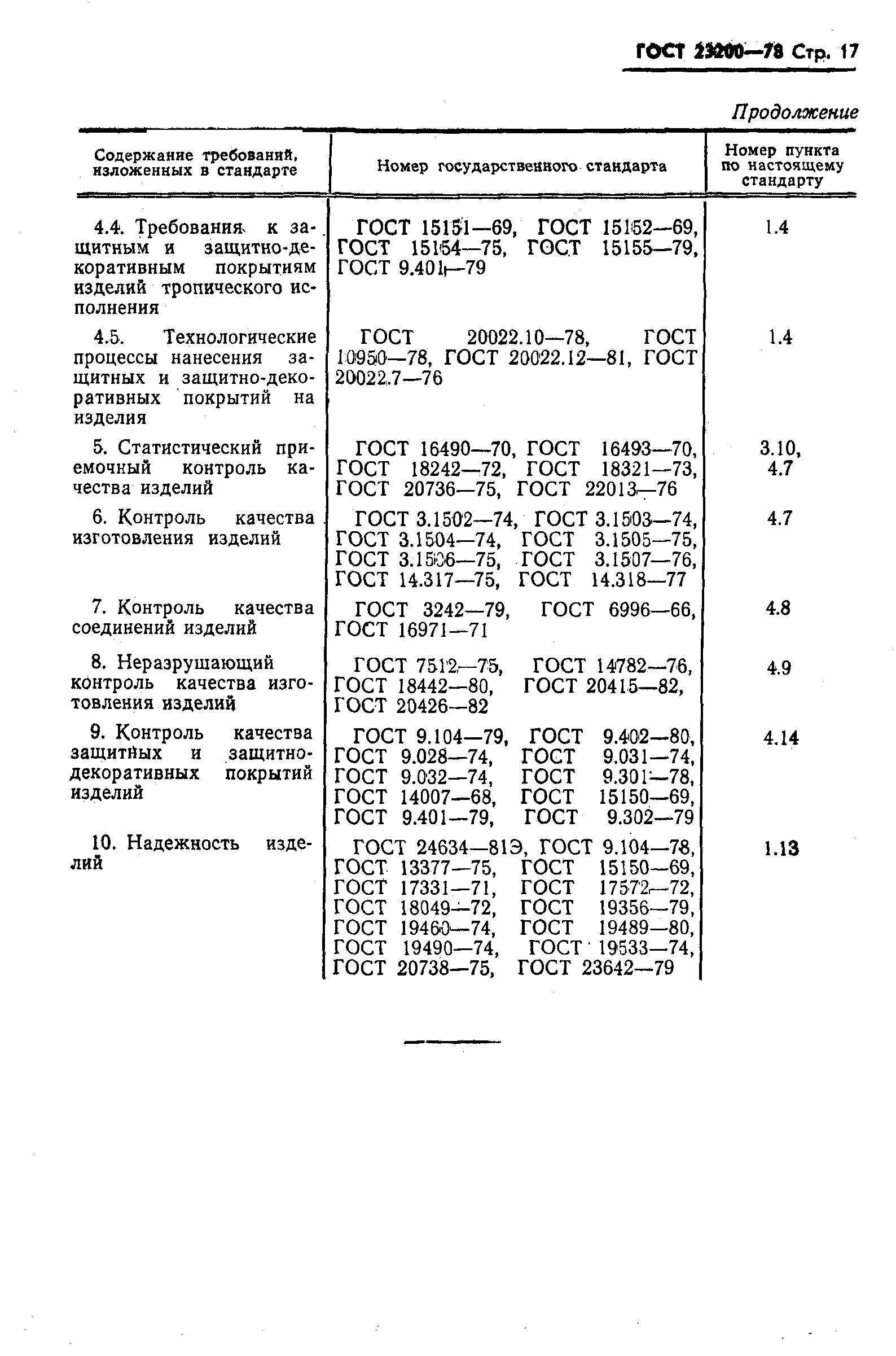 ГОСТ 23200-78