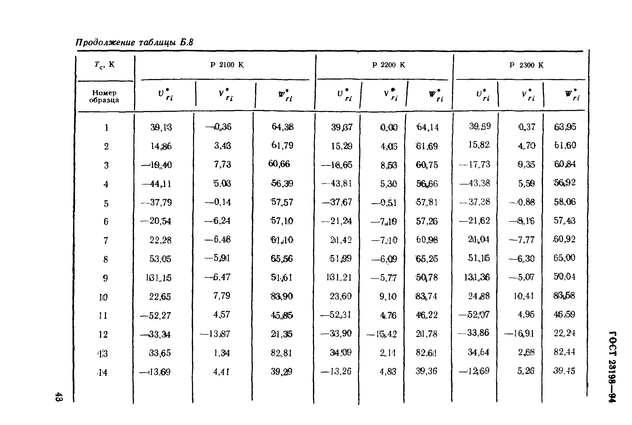 ГОСТ 23198-94