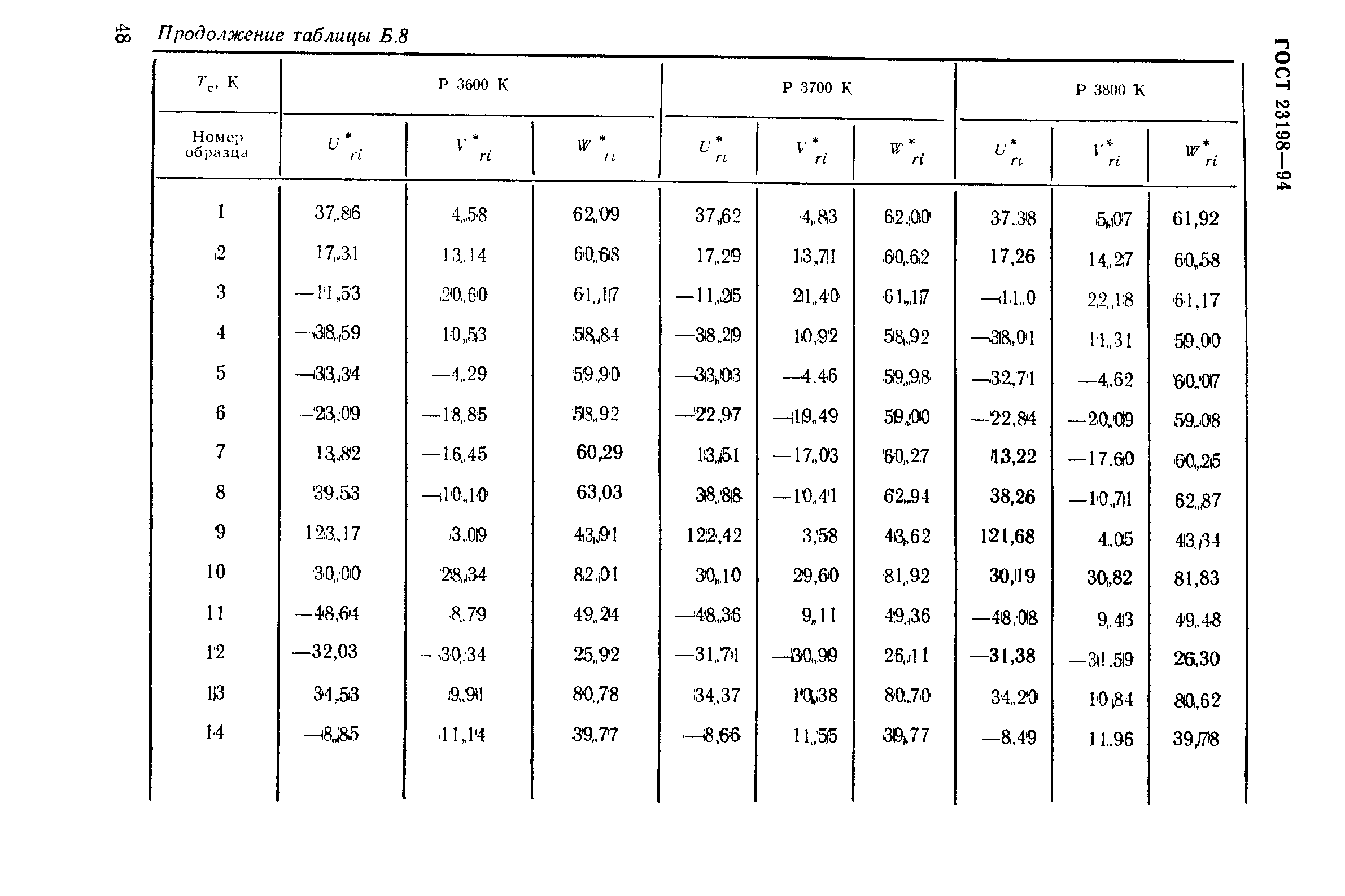 ГОСТ 23198-94