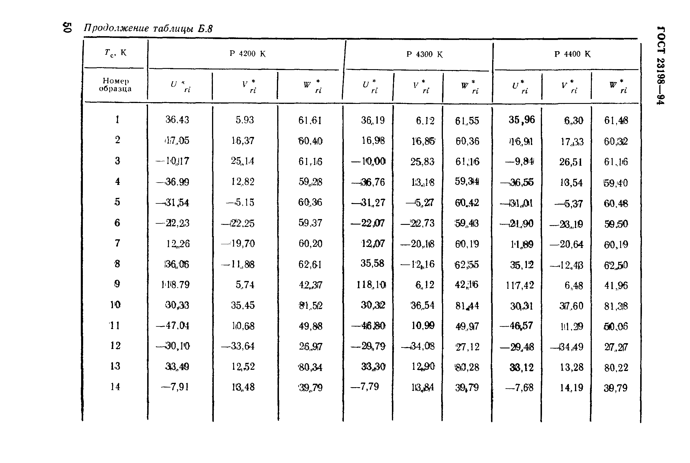 ГОСТ 23198-94