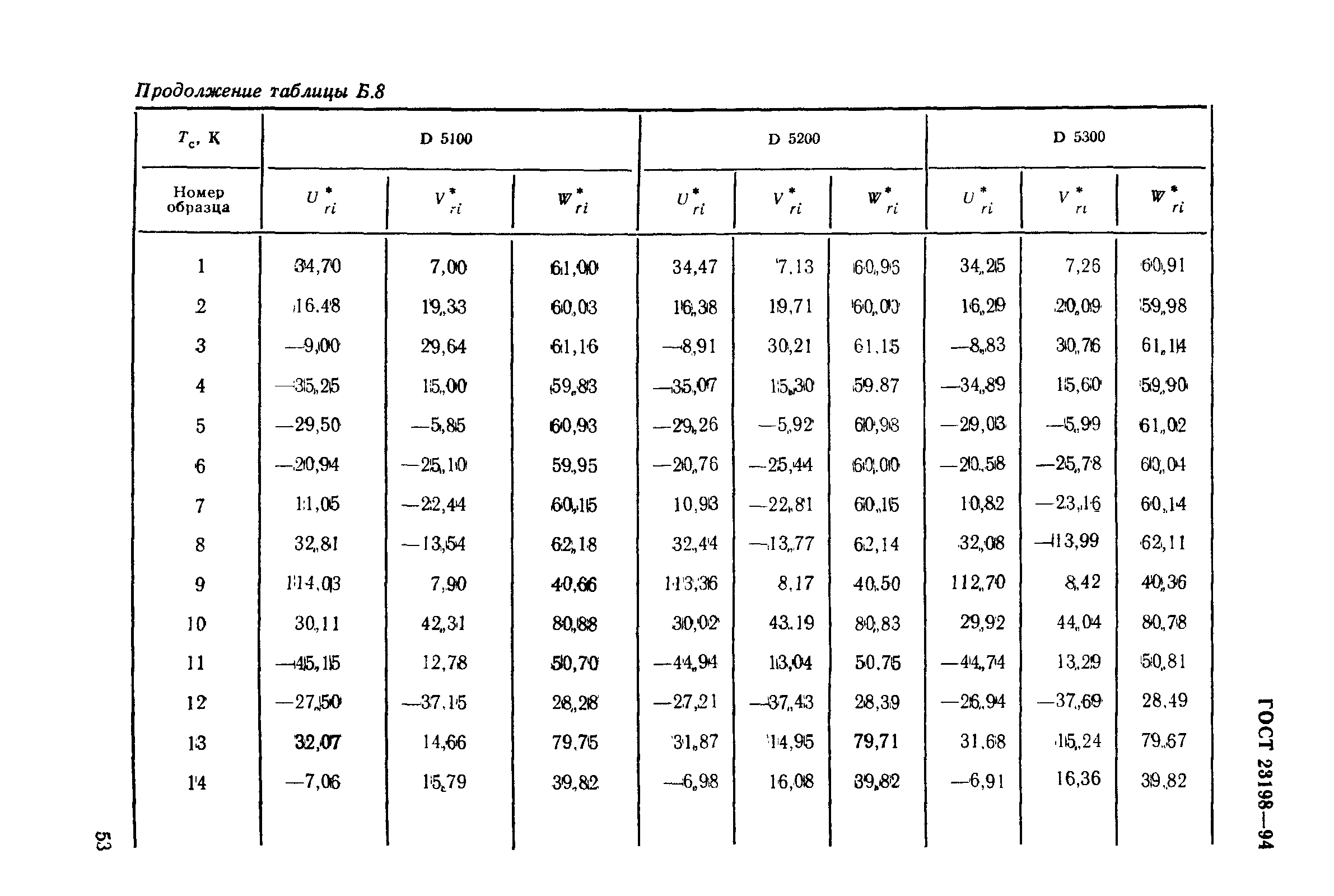 ГОСТ 23198-94