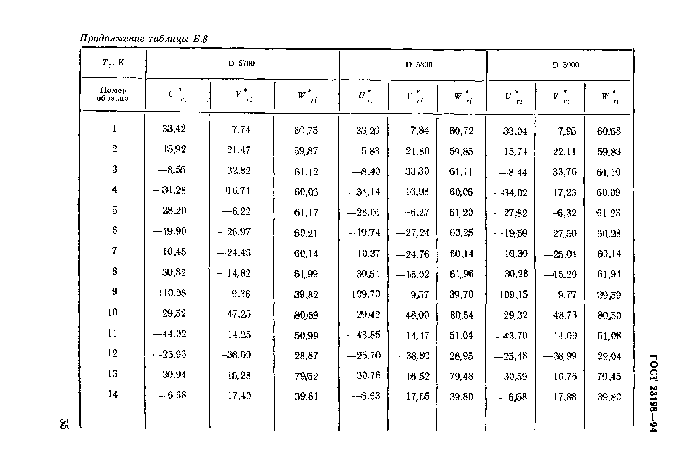 ГОСТ 23198-94