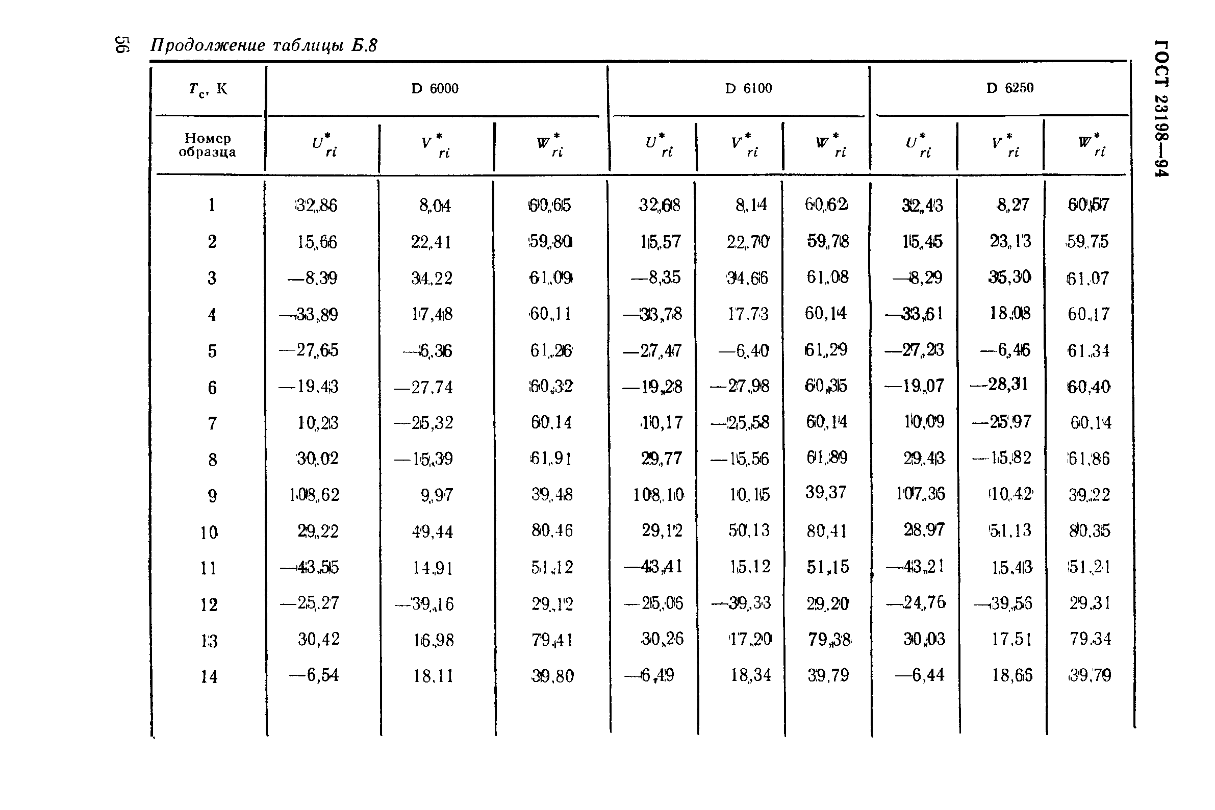 ГОСТ 23198-94