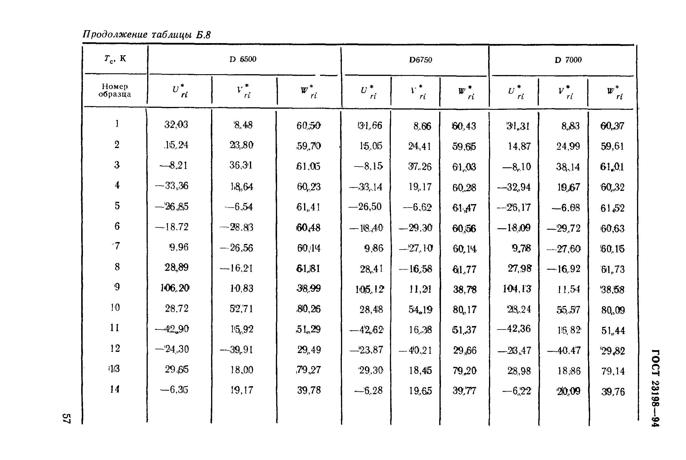 ГОСТ 23198-94