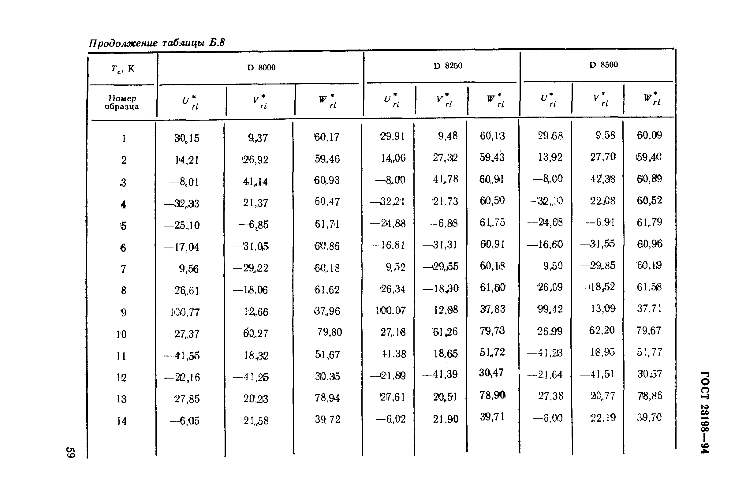 ГОСТ 23198-94