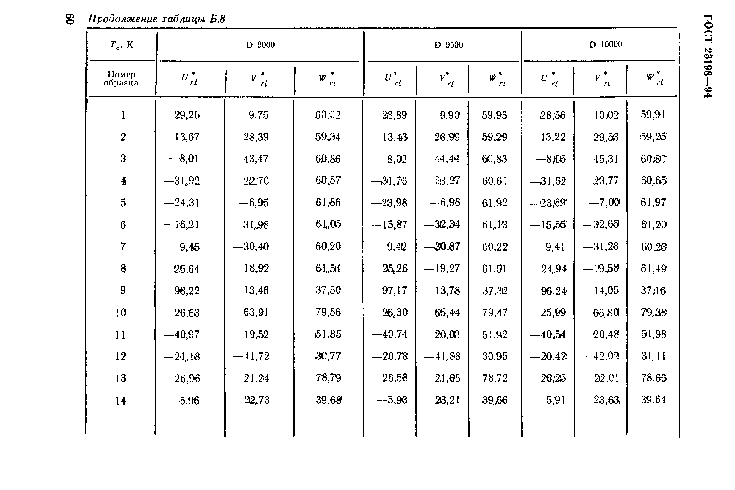 ГОСТ 23198-94