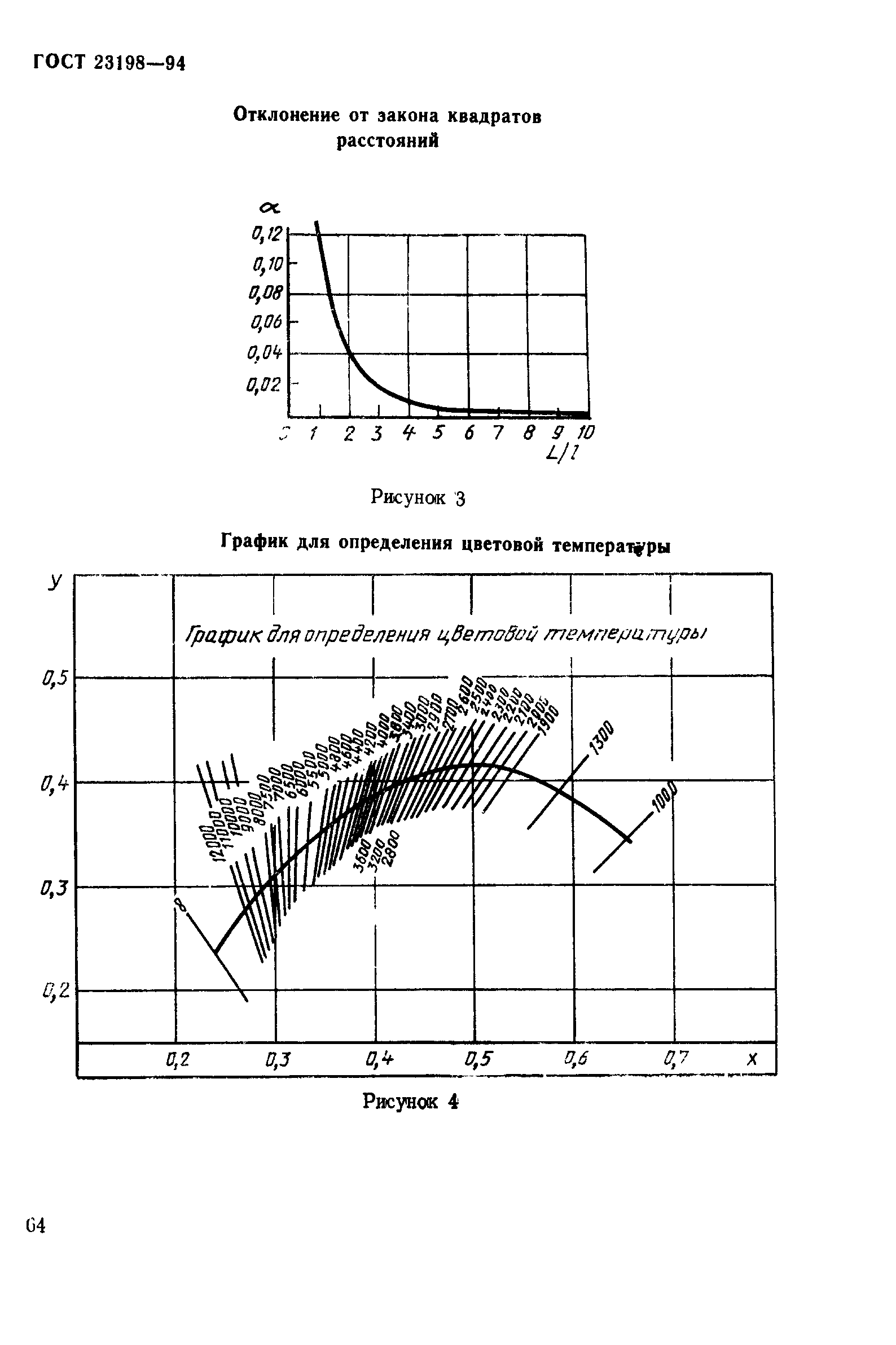 ГОСТ 23198-94