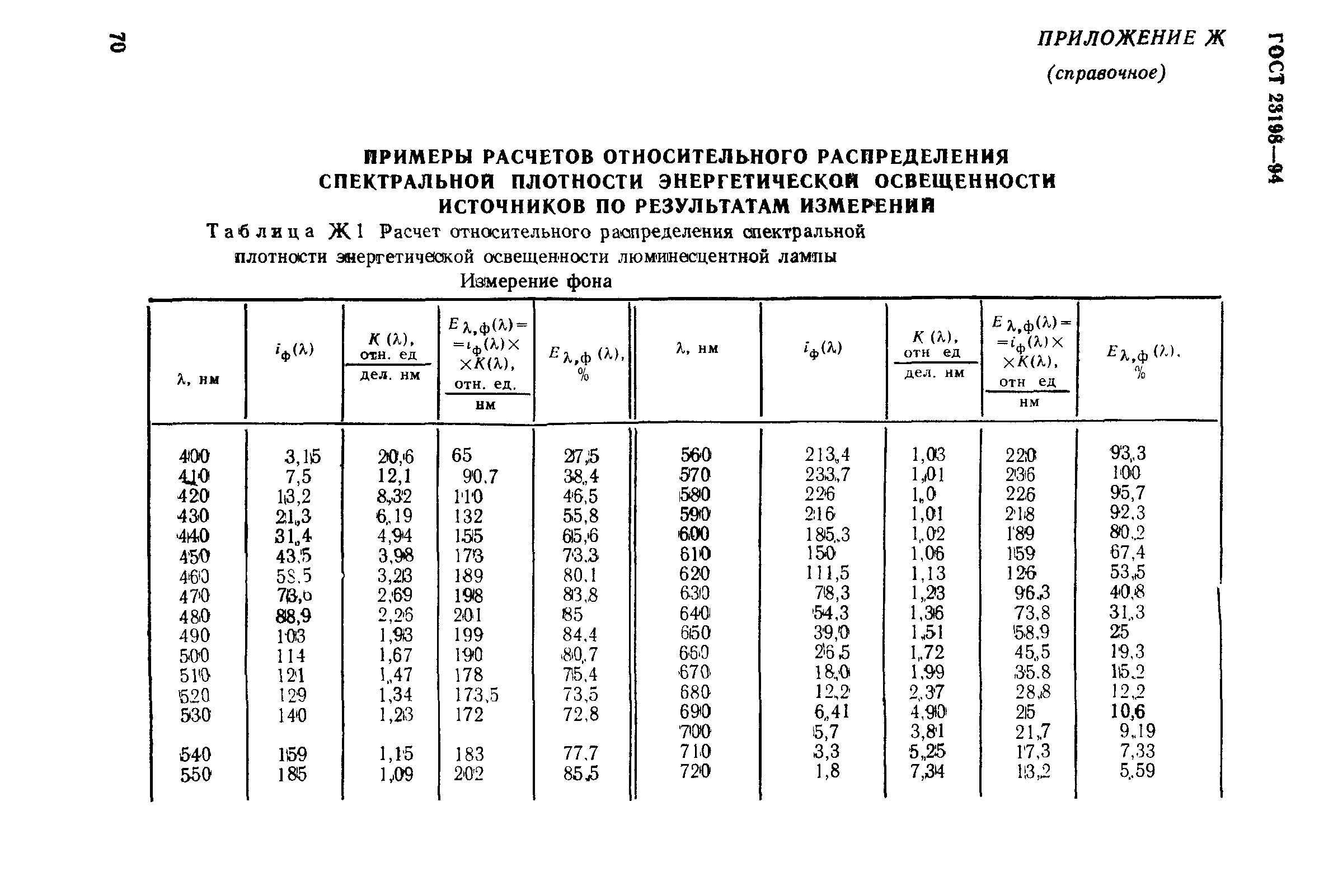 ГОСТ 23198-94