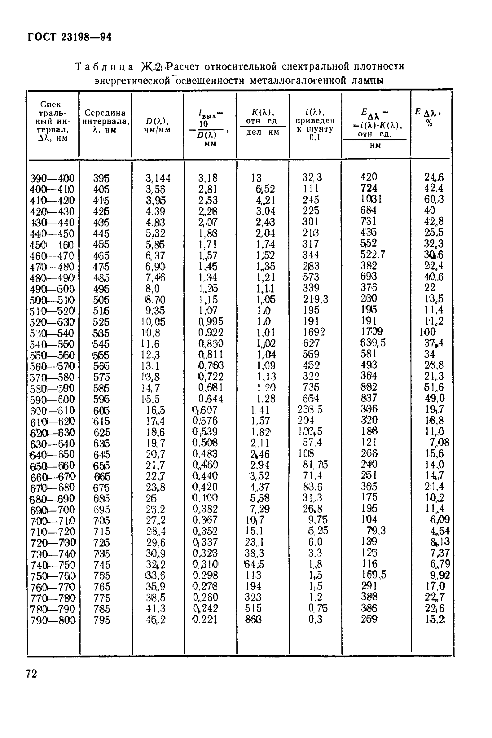 ГОСТ 23198-94