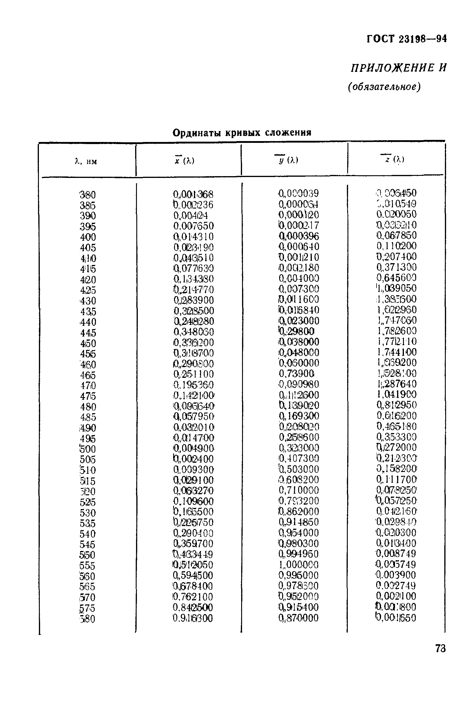 ГОСТ 23198-94