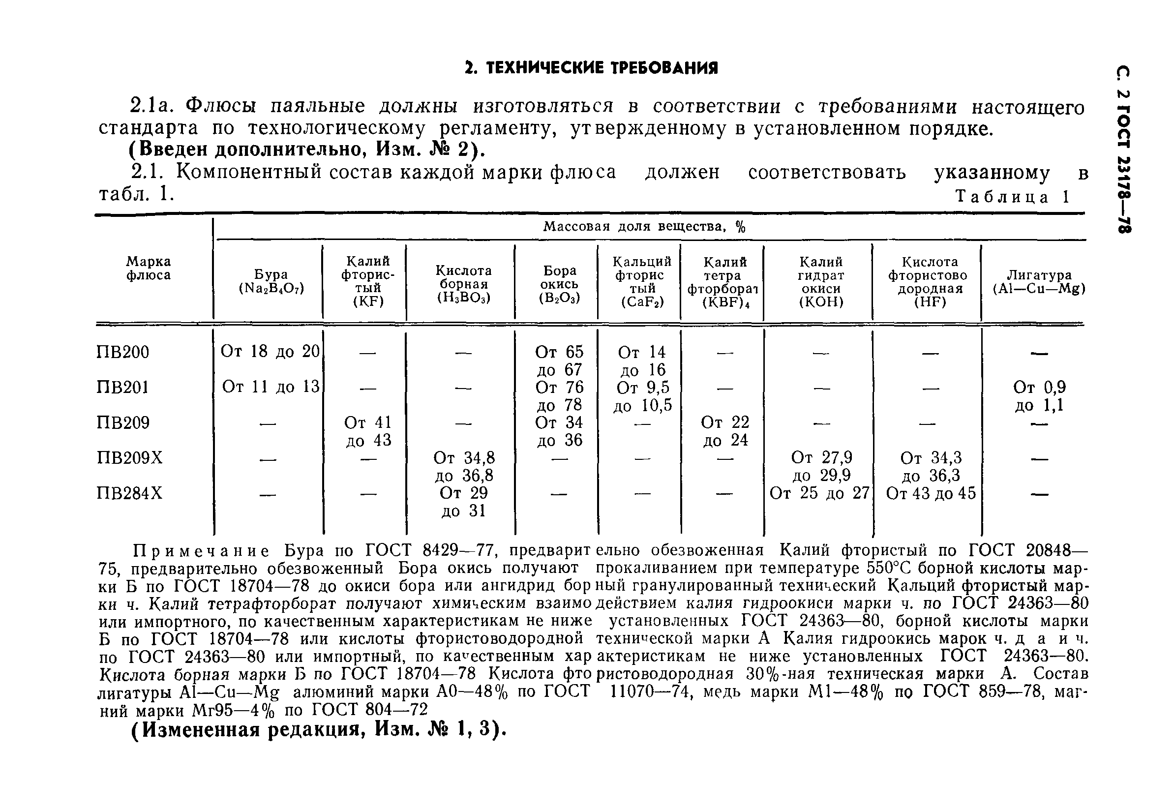 ГОСТ 23178-78