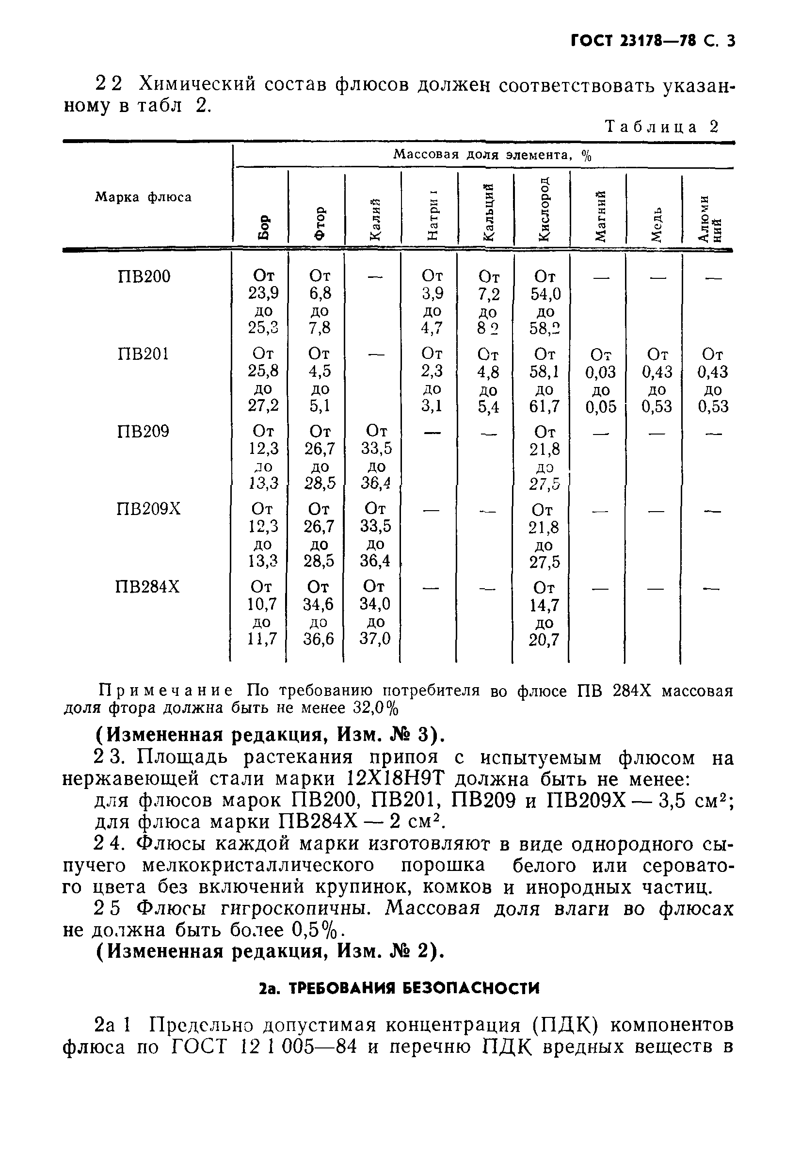 ГОСТ 23178-78