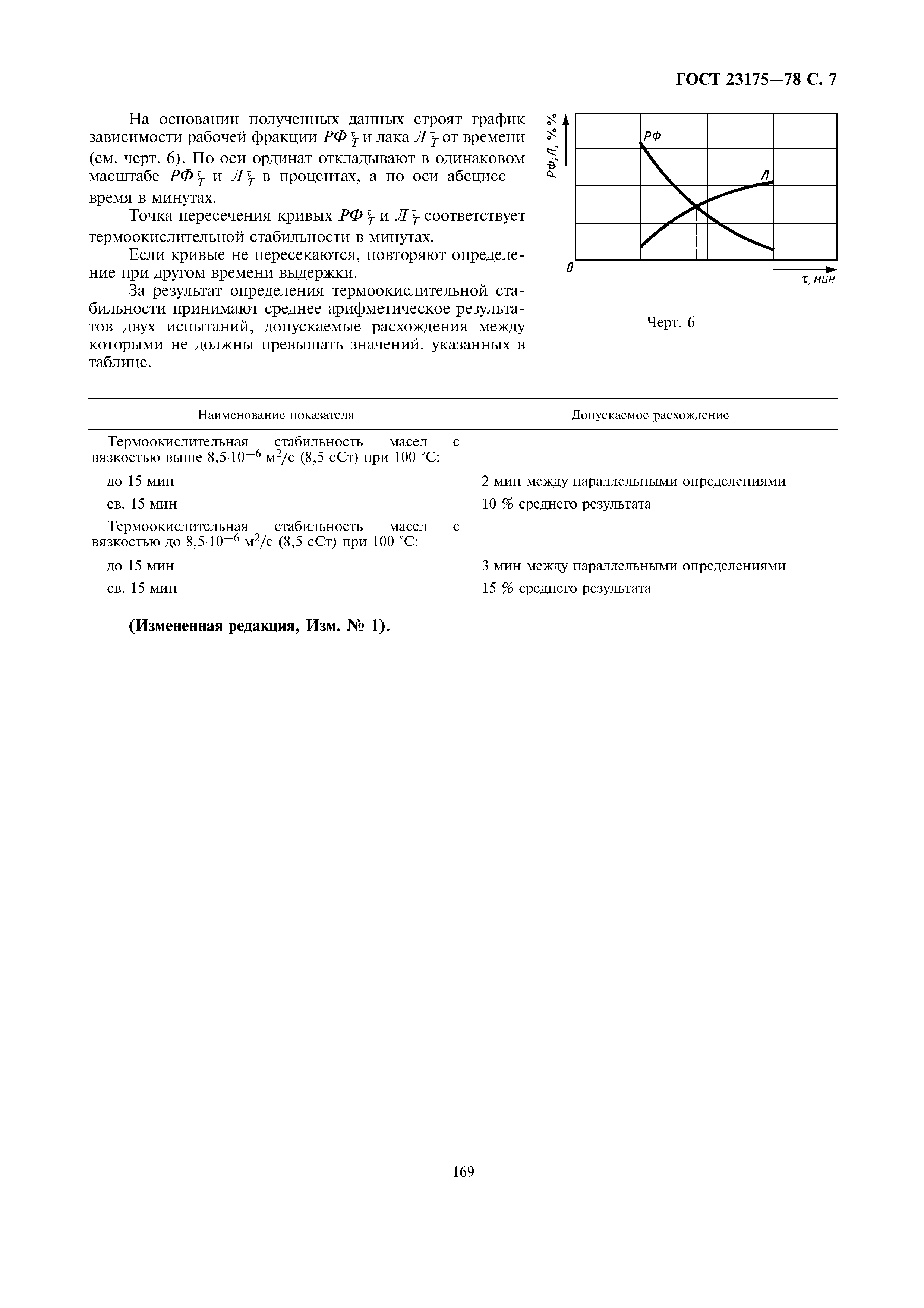 ГОСТ 23175-78