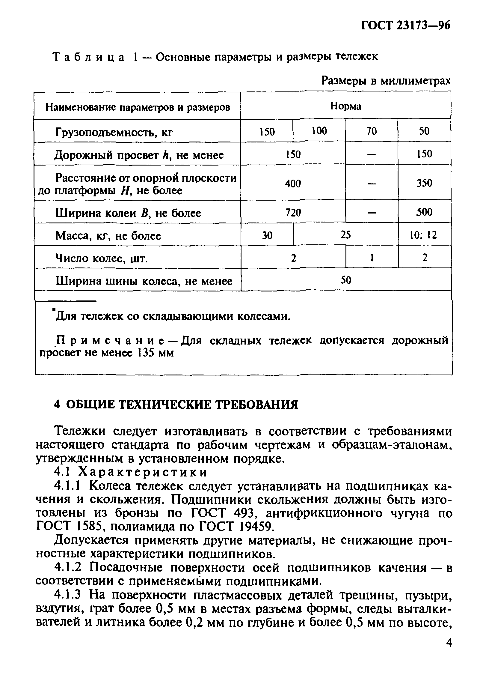 ГОСТ 23173-96