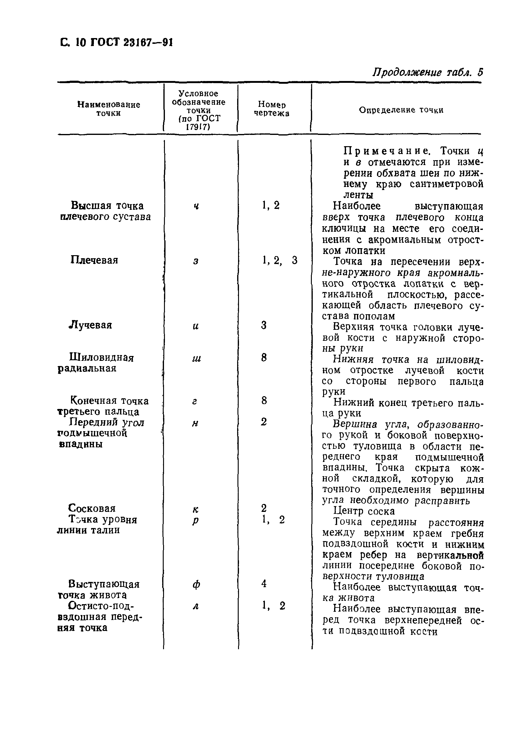 ГОСТ 23167-91