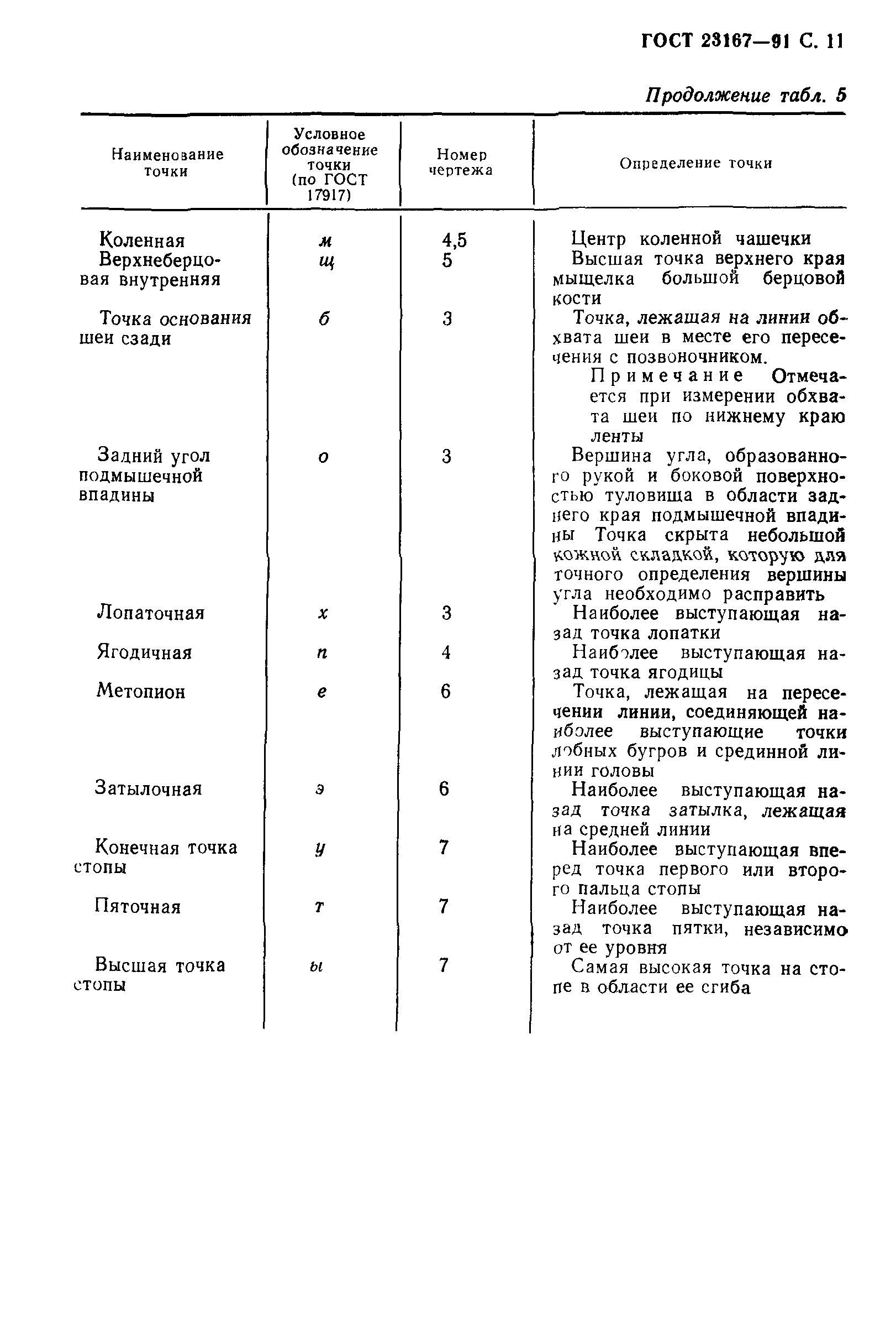 ГОСТ 23167-91