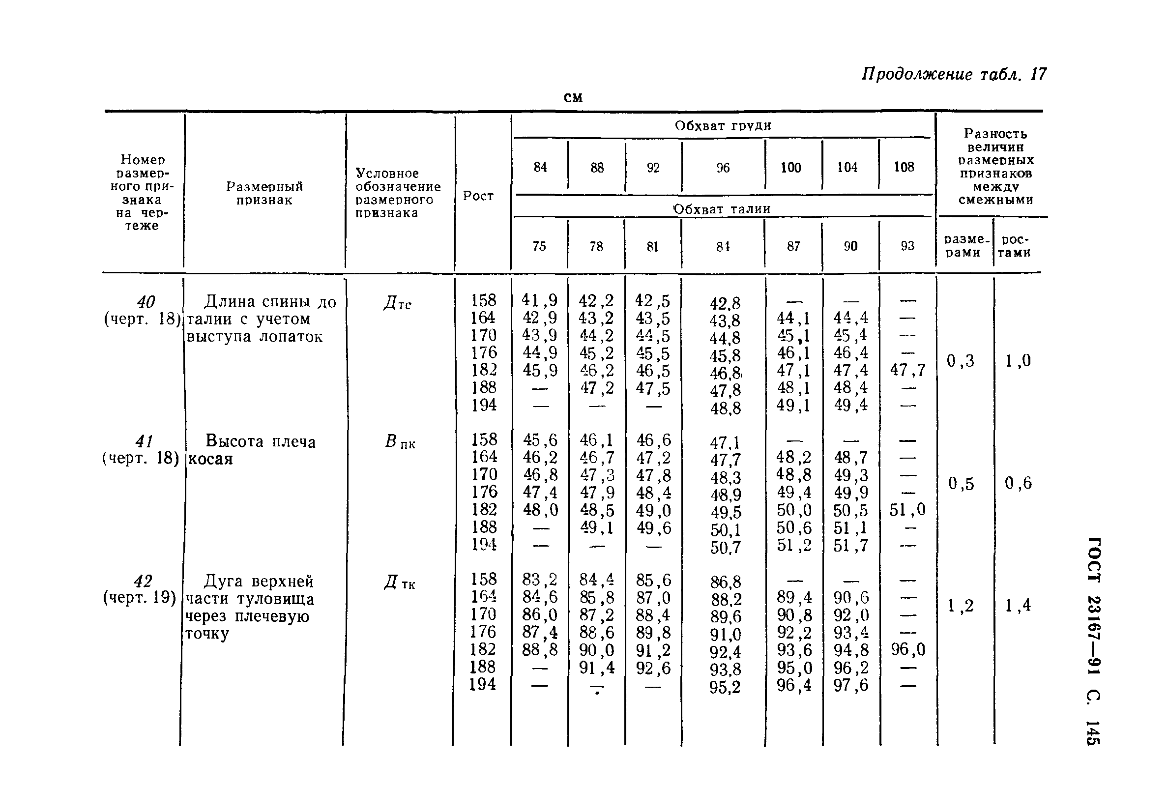 ГОСТ 23167-91