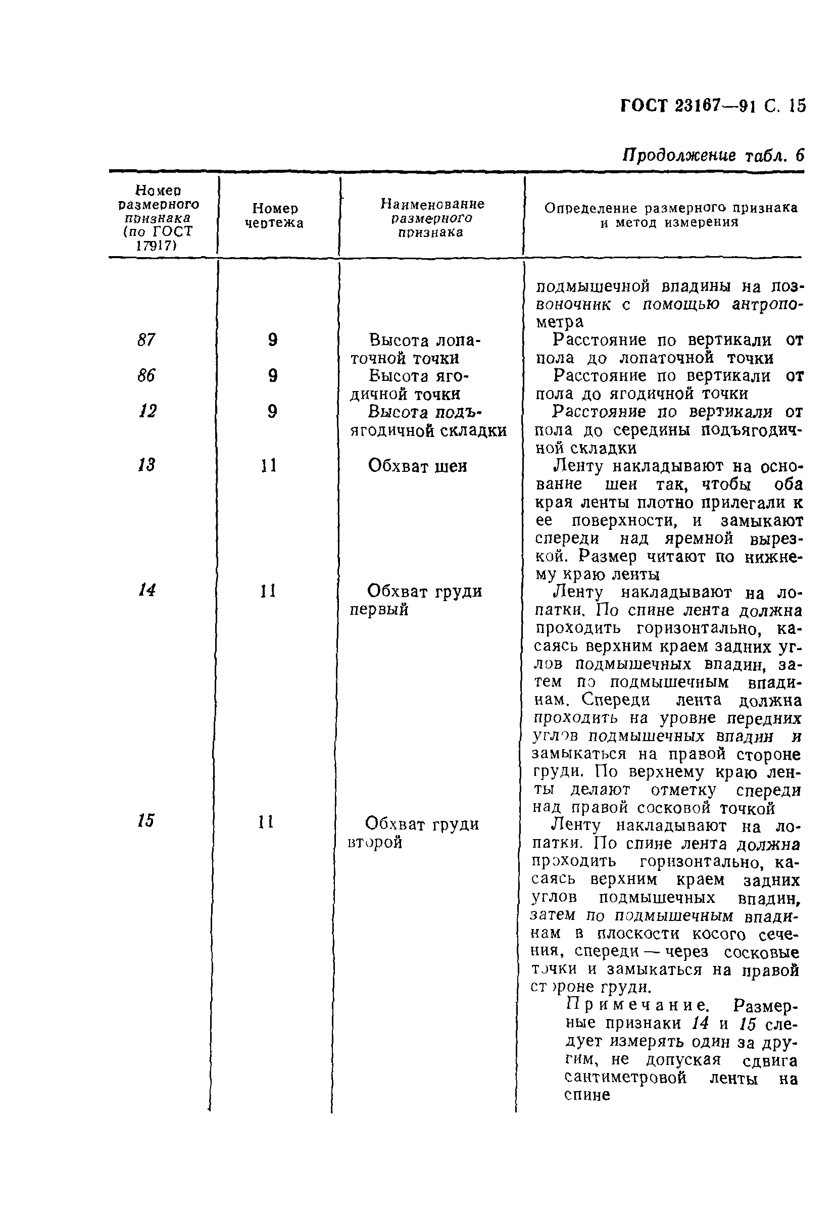 ГОСТ 23167-91