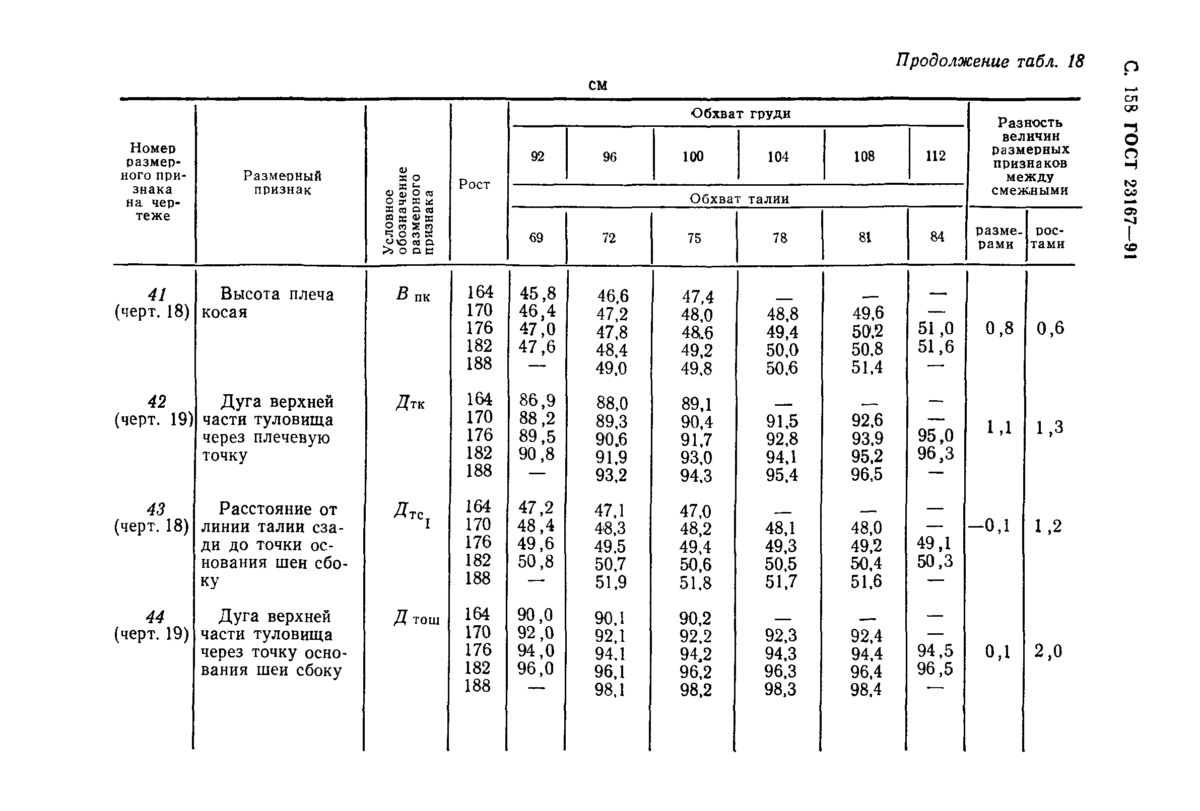 ГОСТ 23167-91