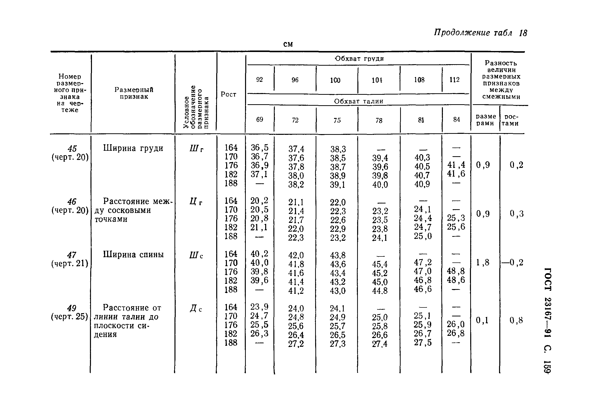 ГОСТ 23167-91