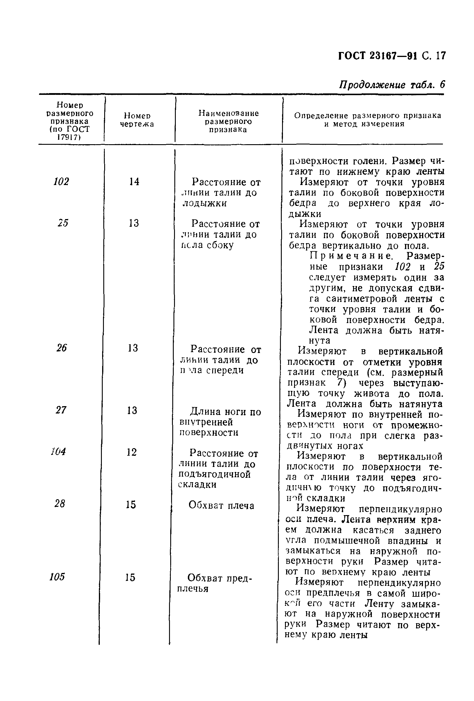 ГОСТ 23167-91