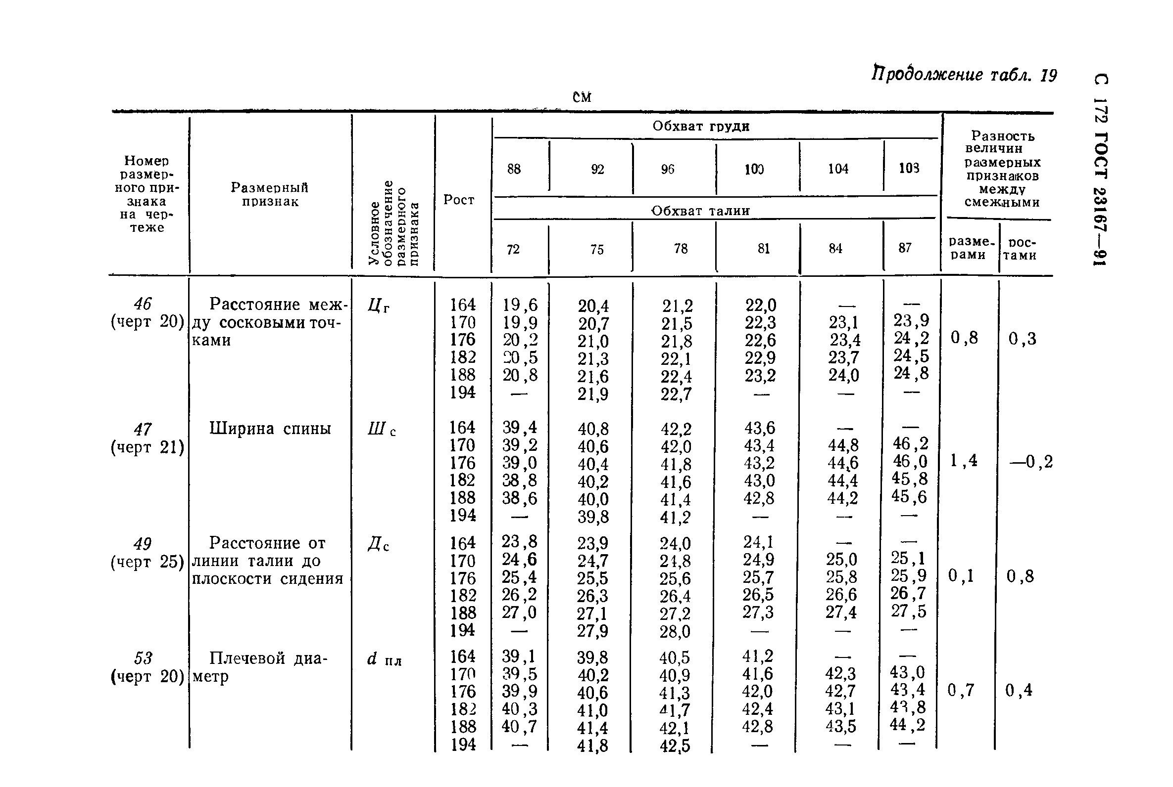 ГОСТ 23167-91