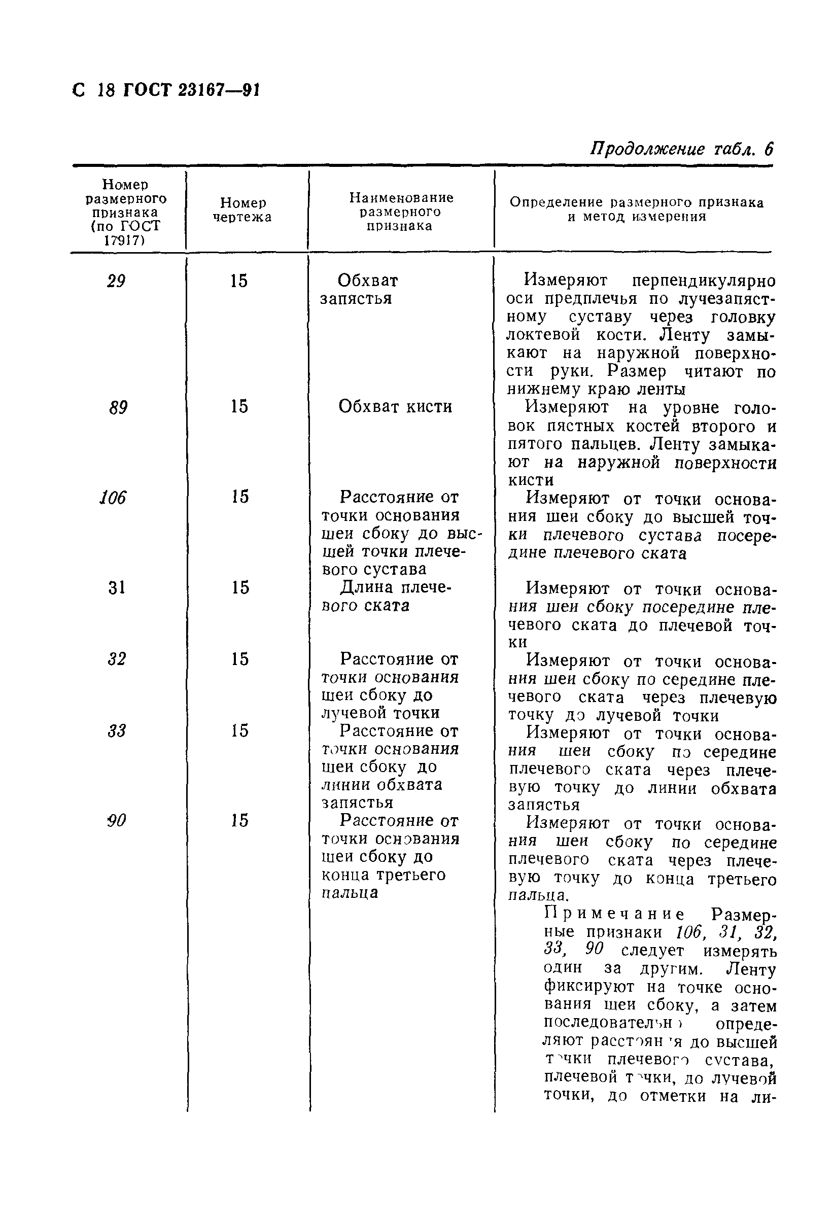 ГОСТ 23167-91